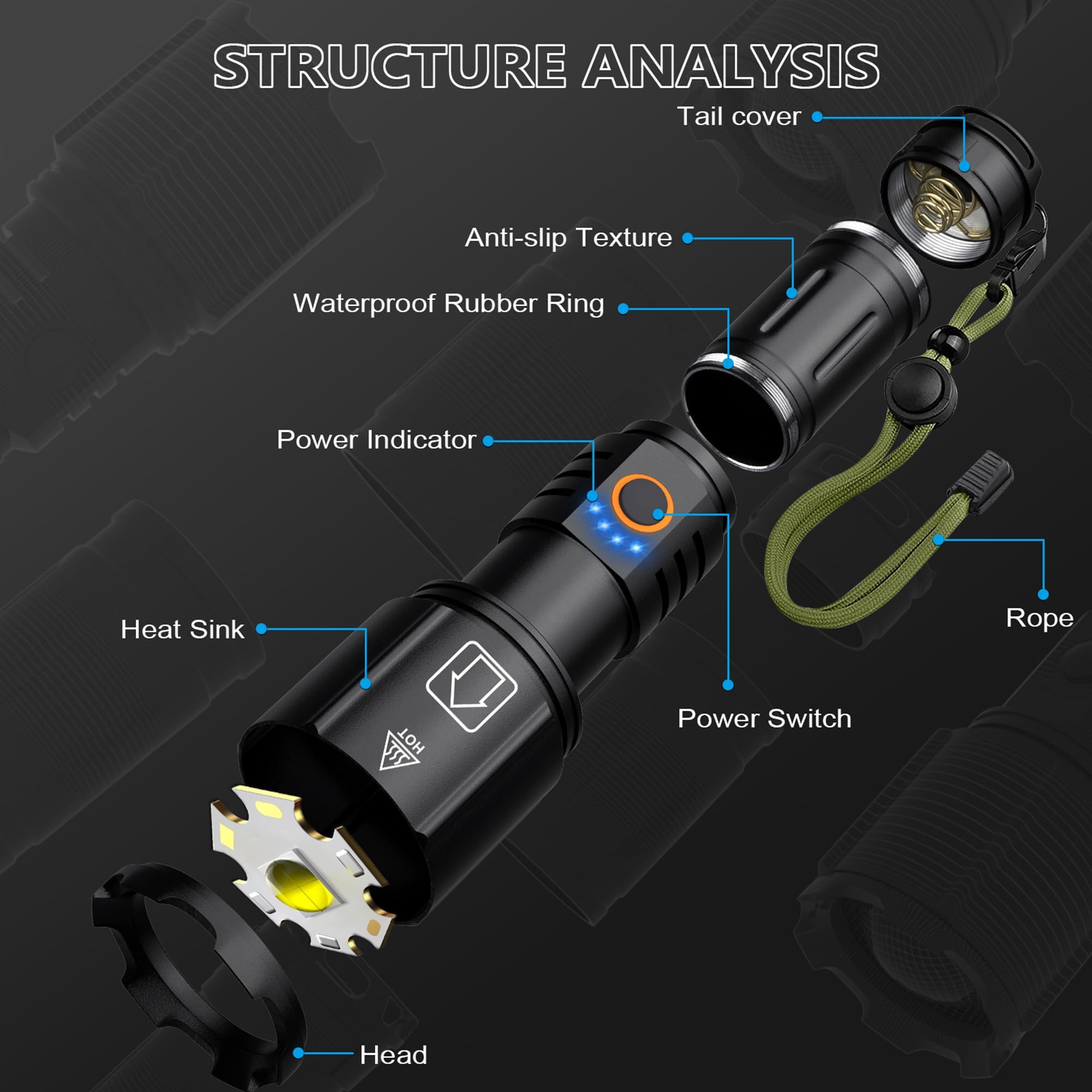 Niaochao High Lumens Rechargeable Flashlight, 2 Pack High Lumen Super Bright Flashlights For Home,5 Modes,Ipx6 Waterproof,Slip Resistant
