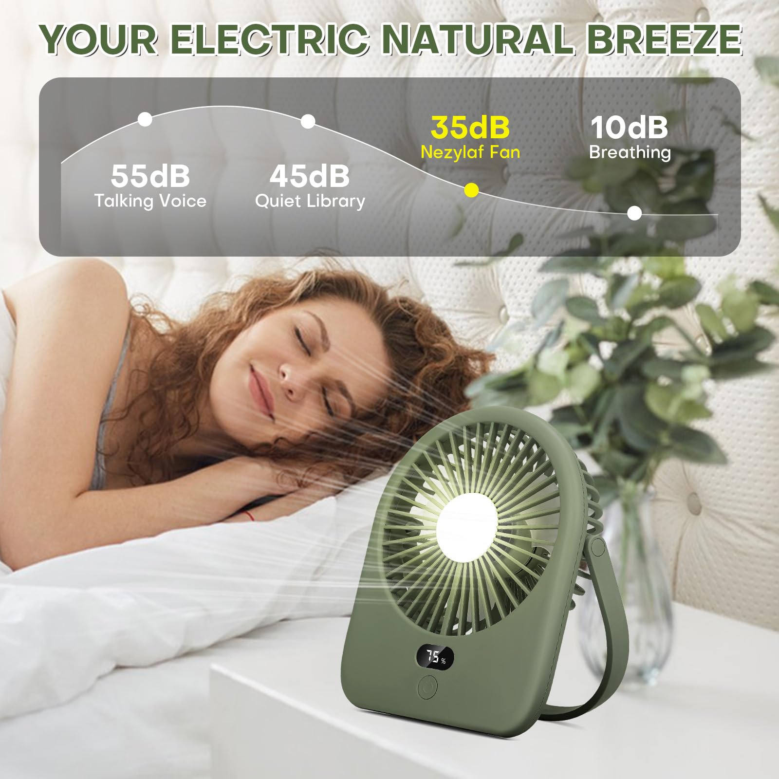 Nezylaf Portable Desk Fan With Led Light, Rechargeable 2000Mah Battery Operated Personal Fan, 180°