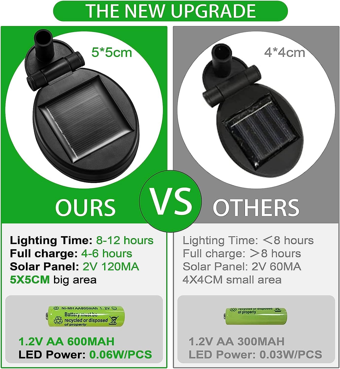 Flumy Solar Garden Lights, Solar Outdoor Lights Waterproof (Colorful, 2 Pack)