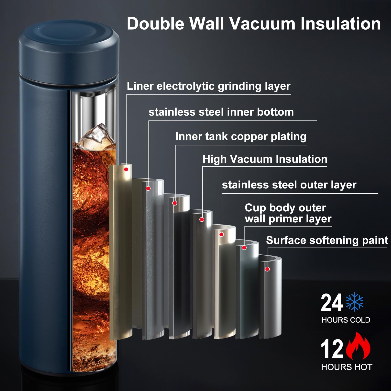 Paracity Insulated Water Bottle,17 Oz Stainless Steel Thermo, Double Wall Vacuum Water Bottle