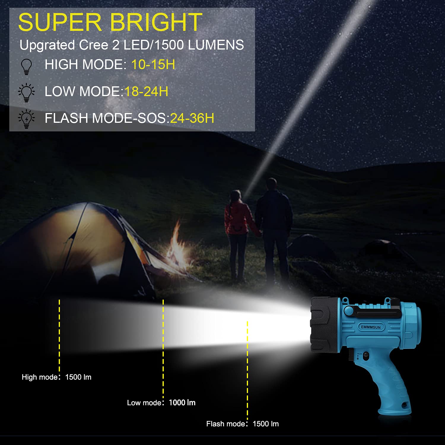Yierblue Rechargeable Spotlight,18W Ipx7 Water-Resistant Flashlight, Super Bright 200000 Lumens Led,10000Mah 20H Ultra-Long Standby,Ideal Spotlight For Boating, Camping, Hiking, Hurricane Survival(Blue)…