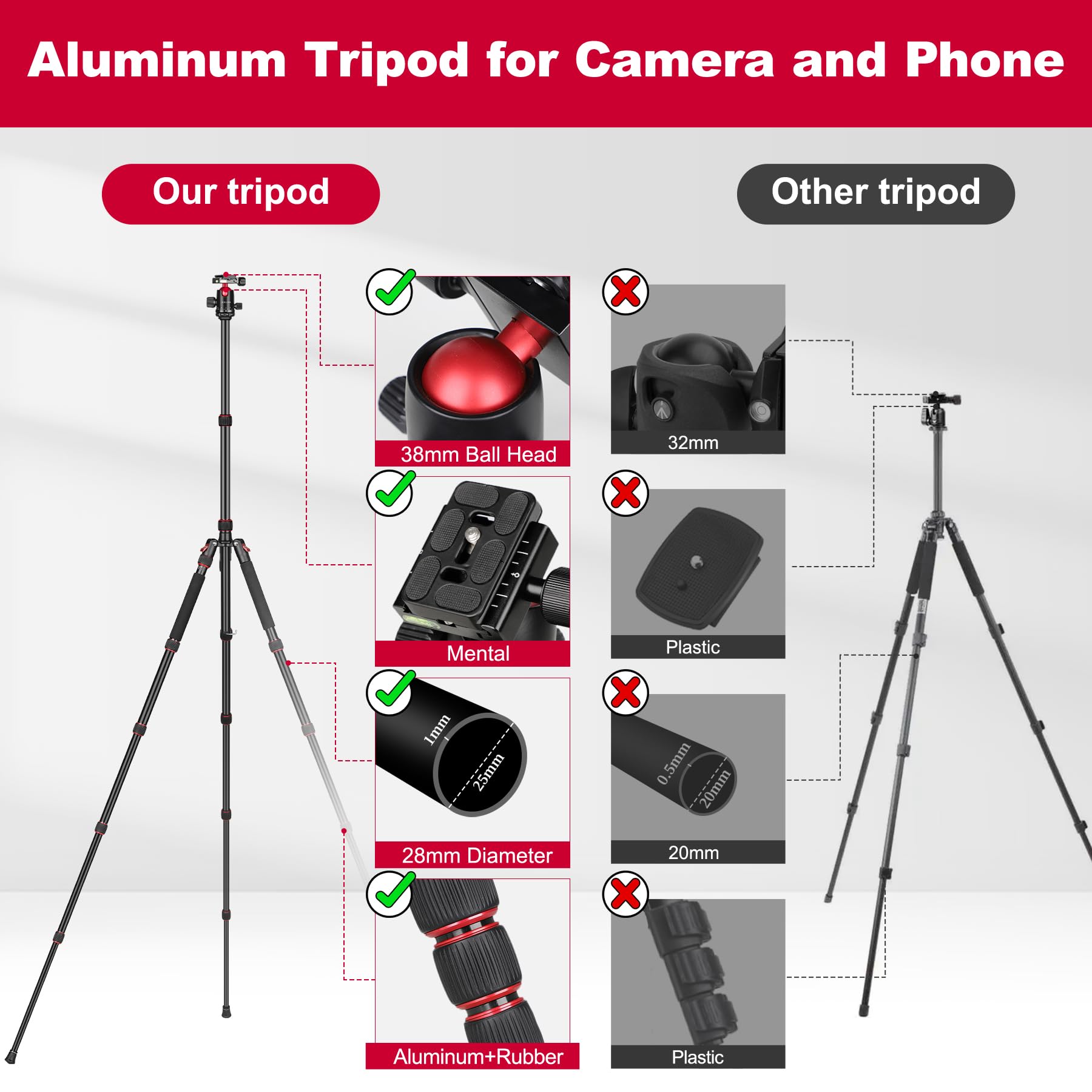 Victiv 80/85 Inches Heavy Duty Tripod For Camera And Phone, 85" Camera Monopod Tripod, Dslr Binoculars Spotting Scope Camcorders Video Tripod Stand, 360 Degree Ball Head, 35 Lbs Loads