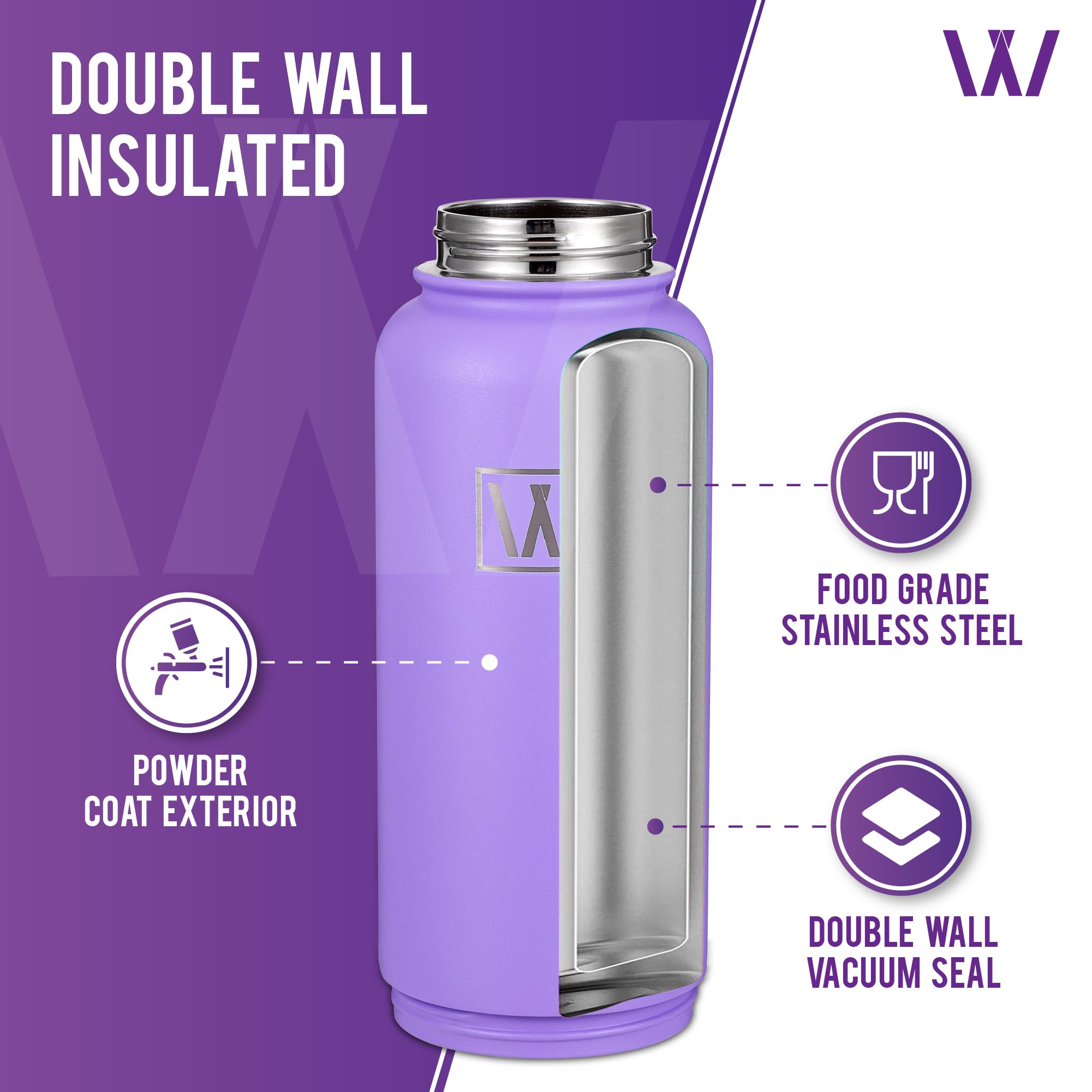 Insulated Sports Water Bottle - Wongle 32 Oz Water Bottle With Discrete Storage Compartment