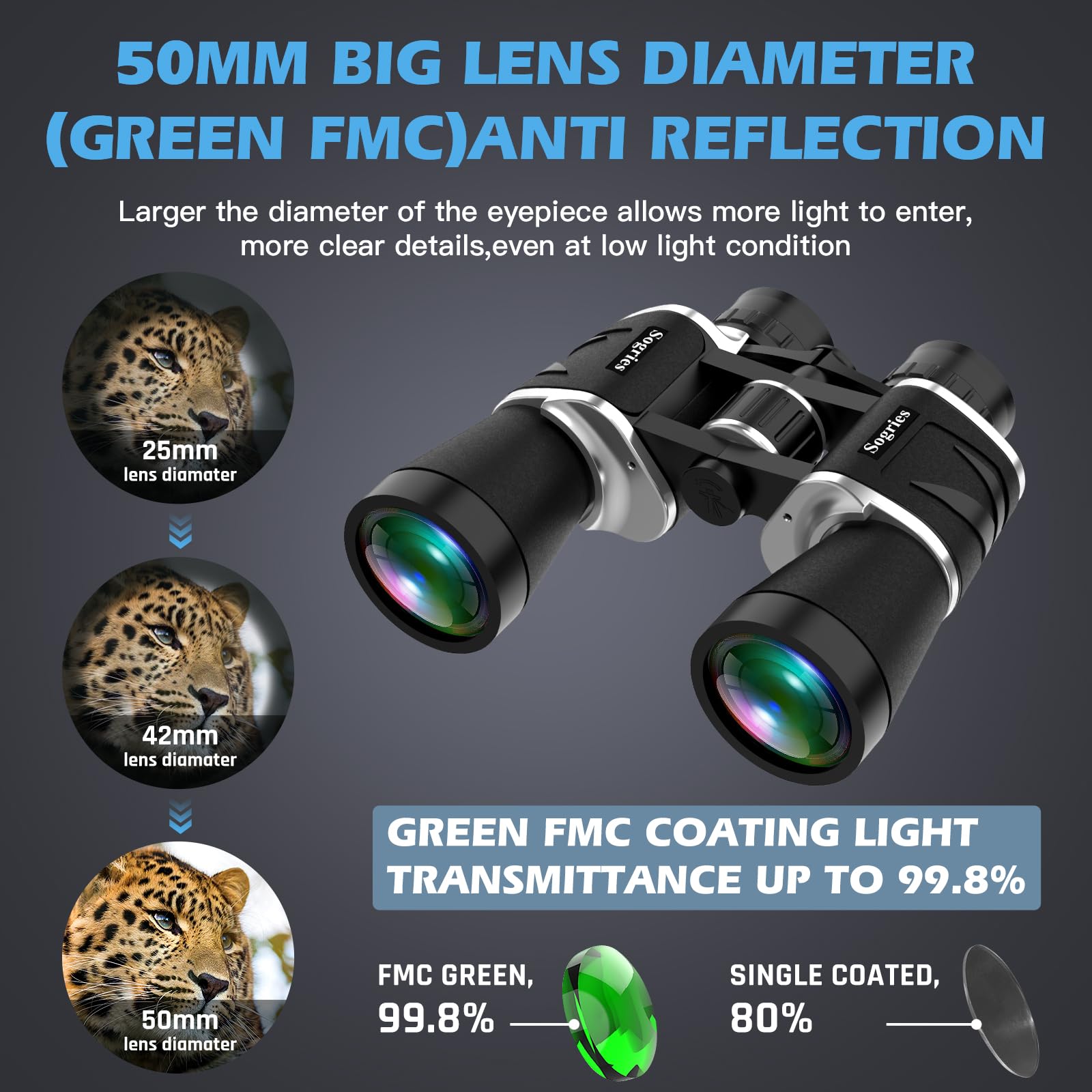 Sogries 20X50 High Power Binoculars For Adults With Low Light Night Vision,Military Compact Hd Professional/Daily Waterproof Binoculars For Bird Watching Hunting/Traveling/Outdoor