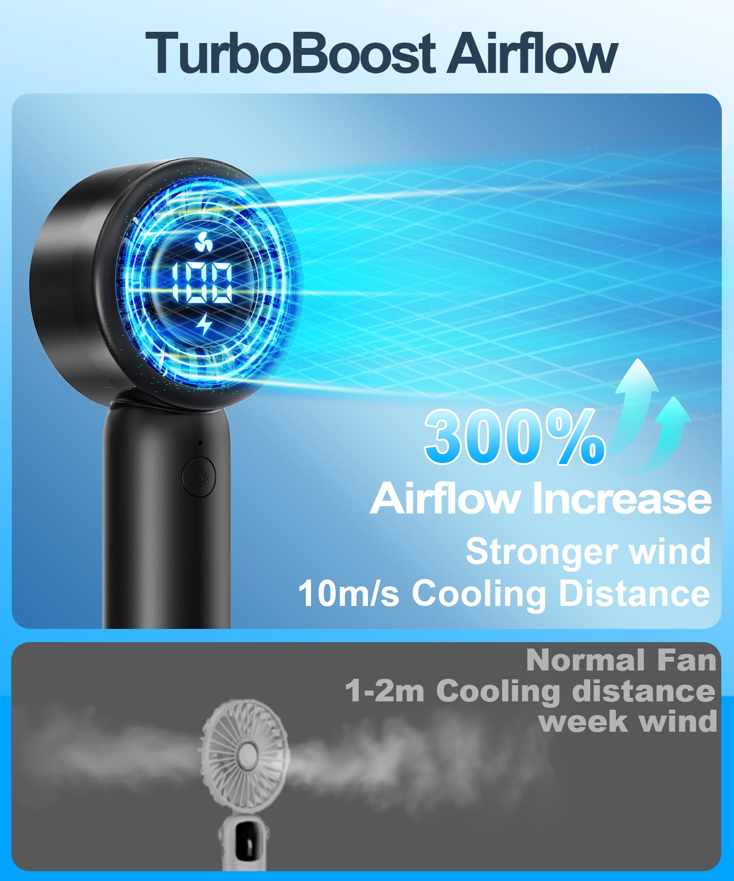 Portable Handheld Turbo Fan With Led Display - Turbocharged 32Ft Cooling, Long-Lasting 5 Speeds 4Oz