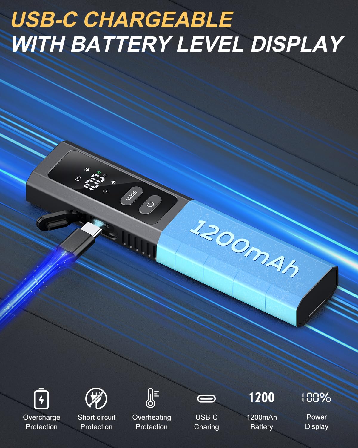 Pptslid Flat Edc Flashlight With 4 Light Sources: Main White Worklight, Side Warm Light With Red/Blue Flashing, Green Beam, Uv Magnetic Base, Pocket Clip, Rechargeable