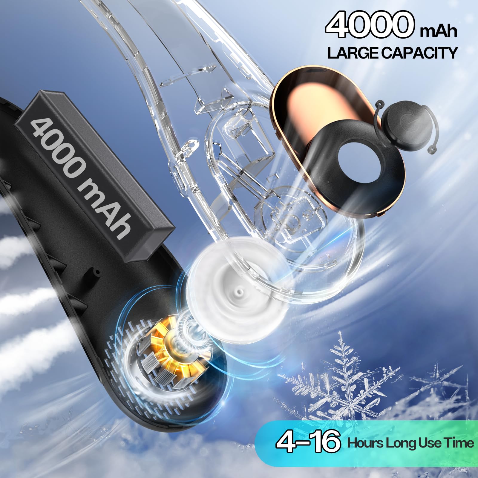 Kidee Neck Fan, Portable Bladeless Neck Fans, 360° Airflow, Super Quiet, 3 Speeds, 4000Mah