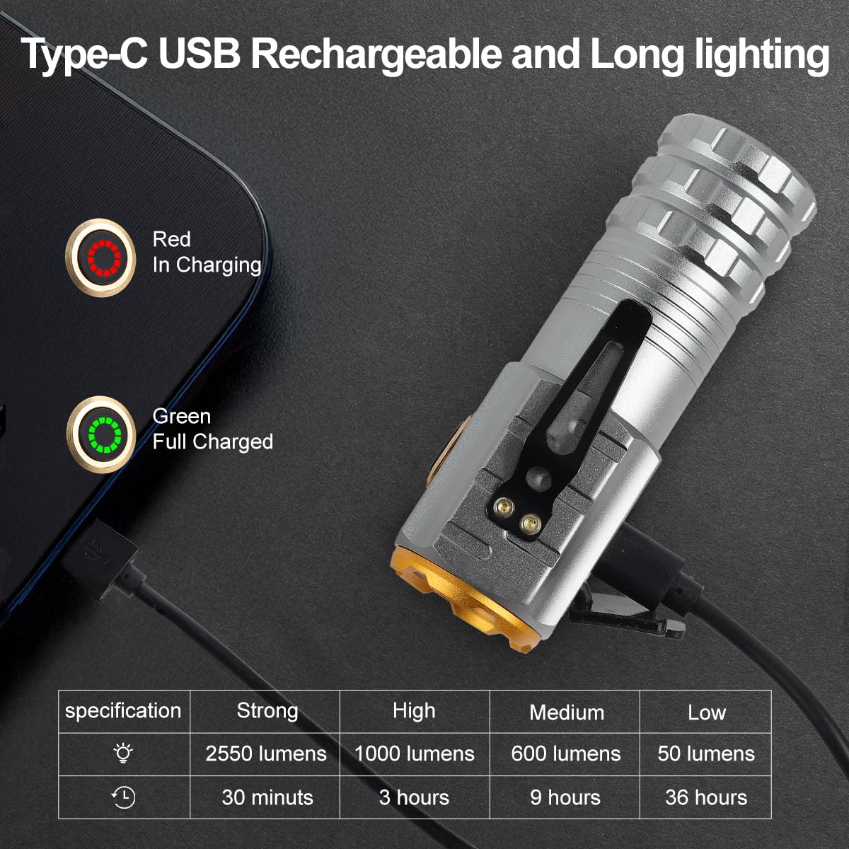 Gudoqi Pocket Flashlight With Clip, Mini Flashlight Rechargeable, Small Flashlights High Lumens, 5 Light Modes, Usb C Charging, Magnetic Flashlight For Edc, Hiking, Emergency, Silver