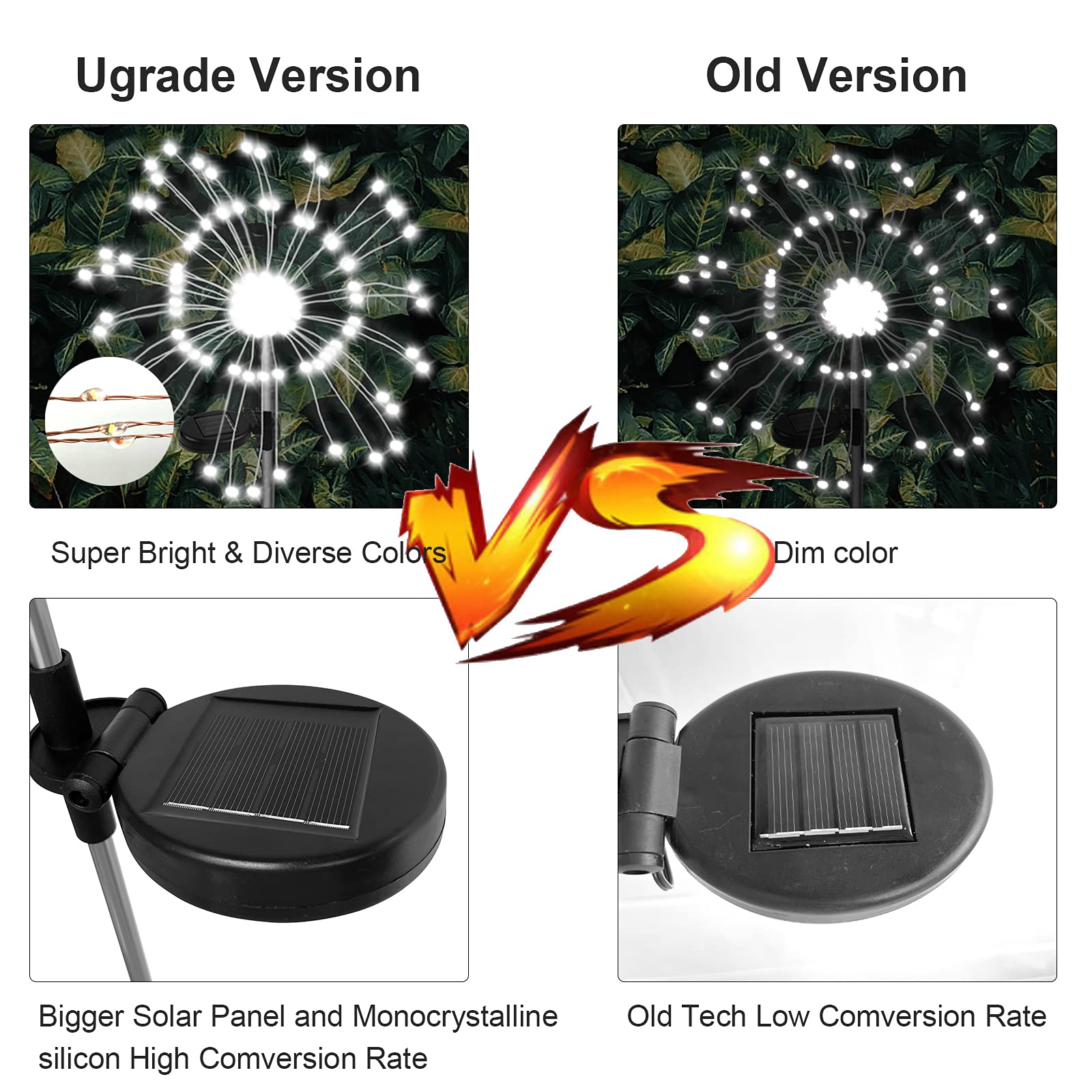 Zqx Solar Garden Decoration Light Outdoor, Diy Solar Firework Light 40 Copper Wires 120 Led 2 Lighting Modes,Waterproof Stake Landscape Light For Party Garden Courtyard Path (2 Packs Of Cold White