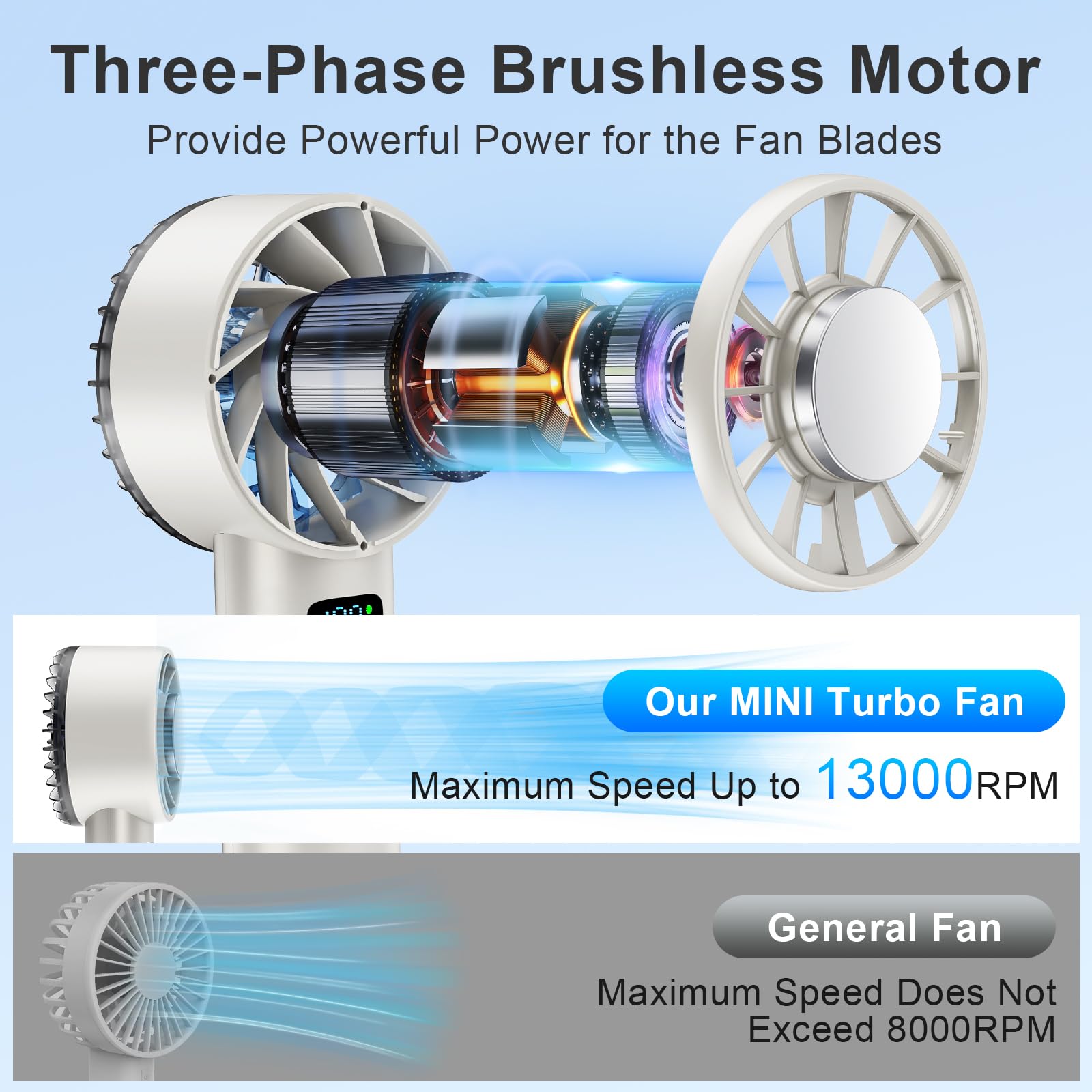 Portable Handheld Ice Fan, Digital Display, 5200Mah Rechargeable Battery, 100 Speed Mini Fan Blow