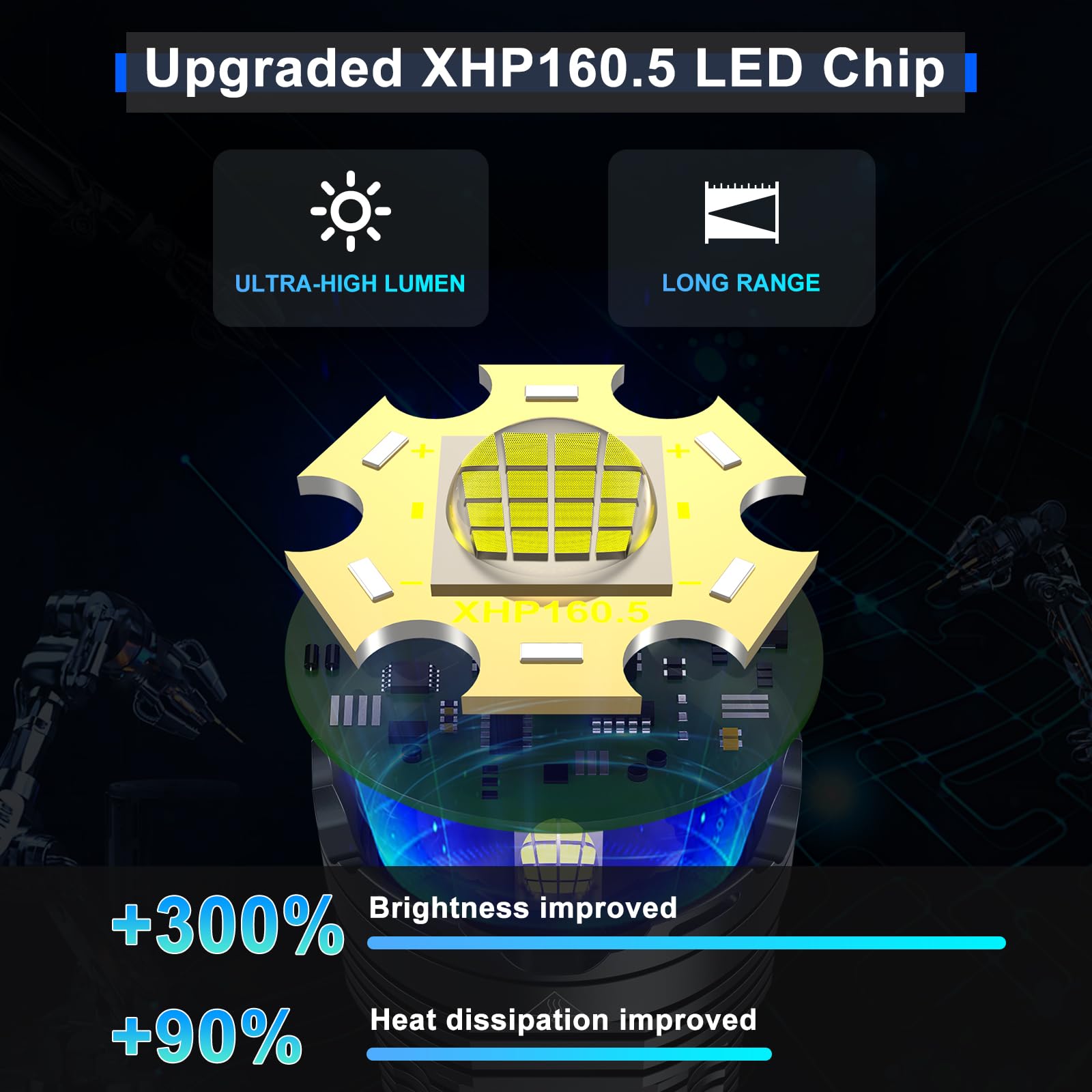 Gehavin Rechargeable Led Flashlights 2500.000 High Lumens,High Powered Flashlight Super Bright,Handheld Utility Flashlight With Waterproof, 6 Modes, Zoomable, Powerful Flashlights For Camping Home Emergency