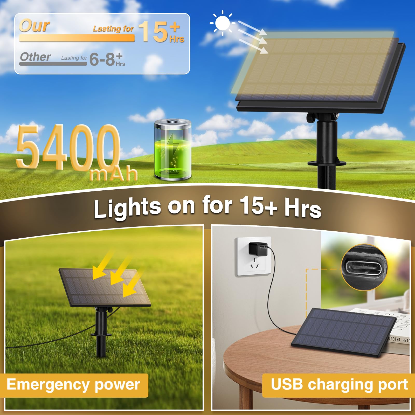 Zjojo 50Ft Solar String Lights - Outdoor Waterproof With 16 Plastic Shatterproof Bulbs, Ip65 Grade Led Patio Lights With Solar Power & Usb Port