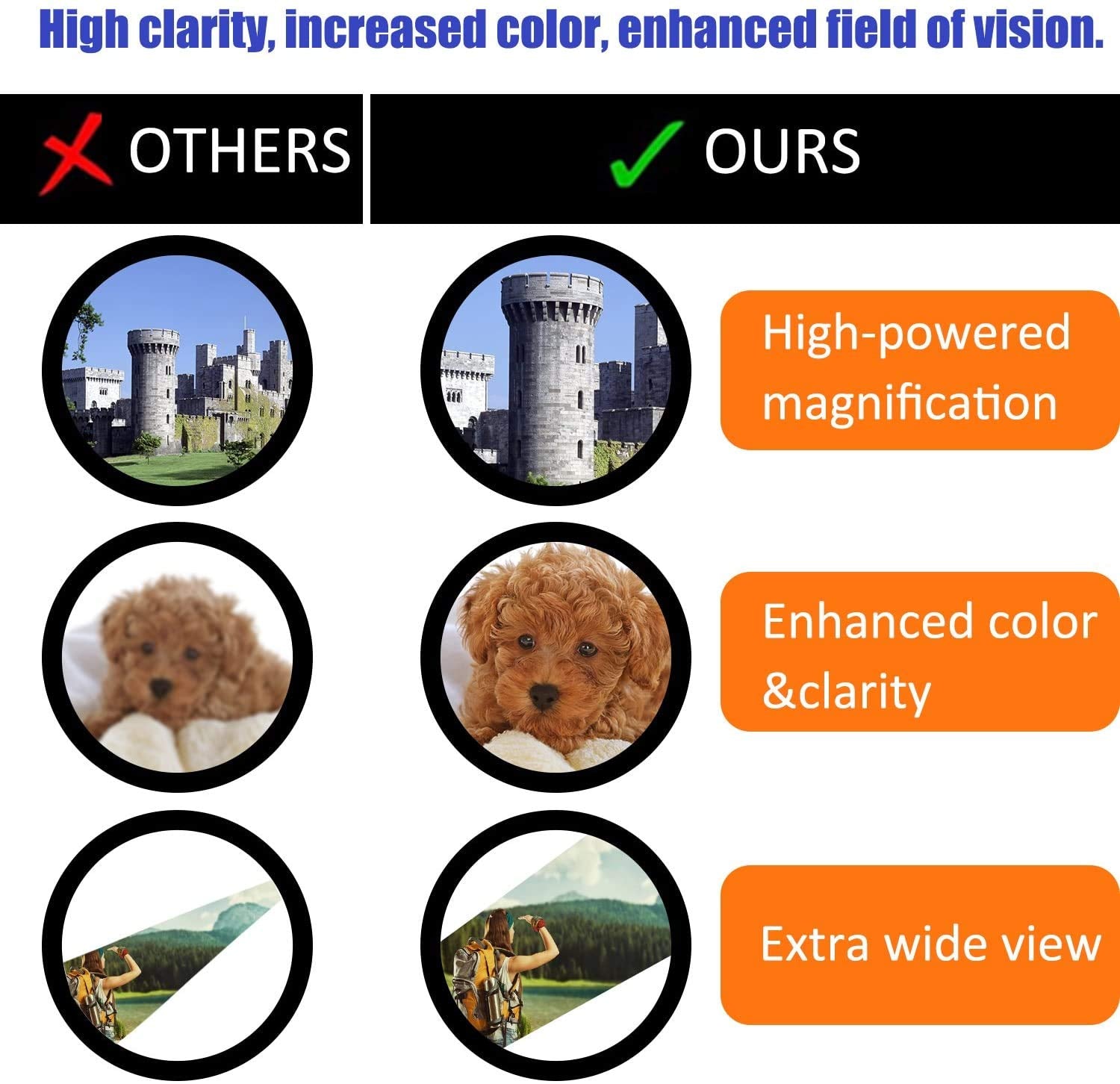 Senmonus 40X22 Compact Small Binoculars For Adults And Kids, Lightweight Pocket Binoculars For Bird Watching, Travel, Concerts, Sports, Camping And Hiking With Weak Light Night Vision (Bak4 Prism Fmc Lens)