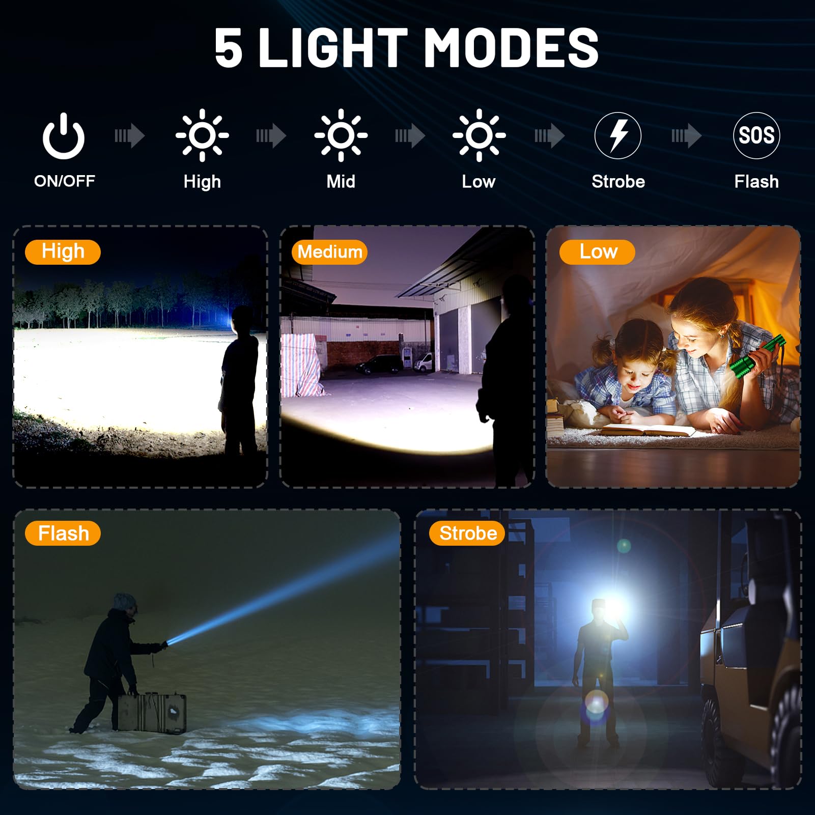 Weoxi Rechargeable Flashlights 2400000 High Lumens, Super Bright Led Flashlight Battery Powered30H Long LifeHolster Zoomable 5 ModesOutputWaterproofPowerful Utility Flashlights For Emergency, Camping