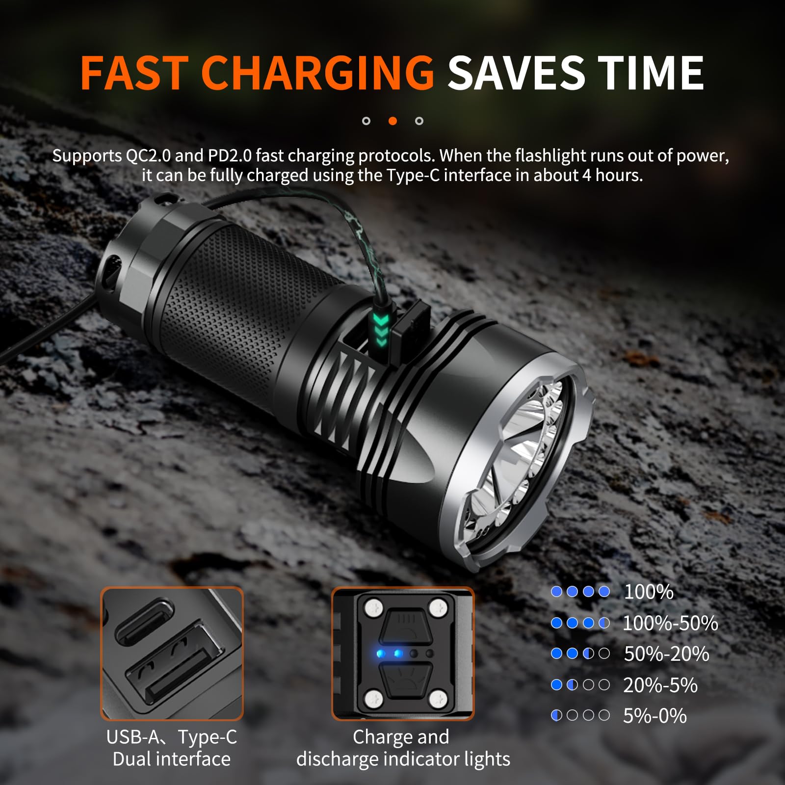 Nicron B400 Rechargeable Flashlights 16000 High Lumens, 3280Ft Long Range, Super Bright Led Flashlight Type C Charged, 6 Modes Long Lasting 648 Hours, Ipx8 Waterproof For Emergencies, Camping