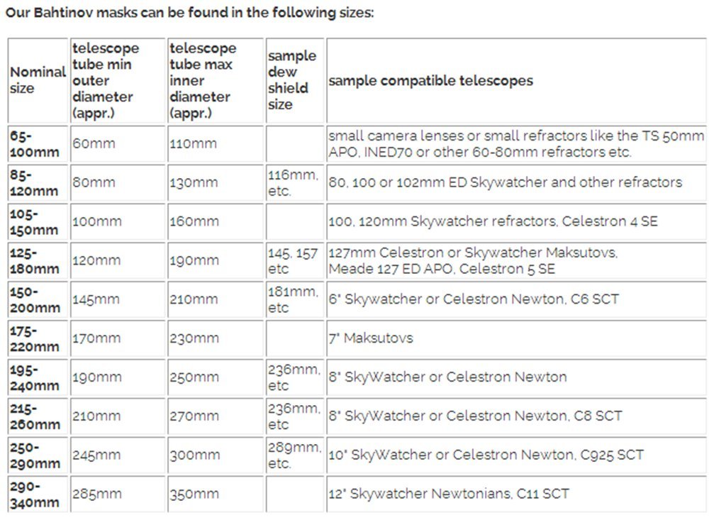 Astromania Bahtinov Mask Focusing Mask For Telescopes - Fm60Mm For A Tube Outer Diameter (Od) From 65Mm-100Mm - Can Be Mounted With The Brass Screws Inside Or Outside The Drawtube