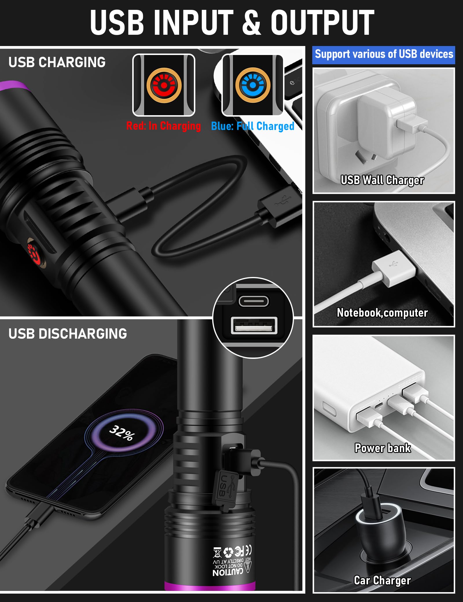 Esgofo Uv Flashlight 365Nm Powerful, Large 4-Core High Power Led Ultraviolet Blacklight Rechargeable Usb C, Handheld Big Ultraviolet Black Flash Light For Pet Urine Detection Scorpion Resin Curing