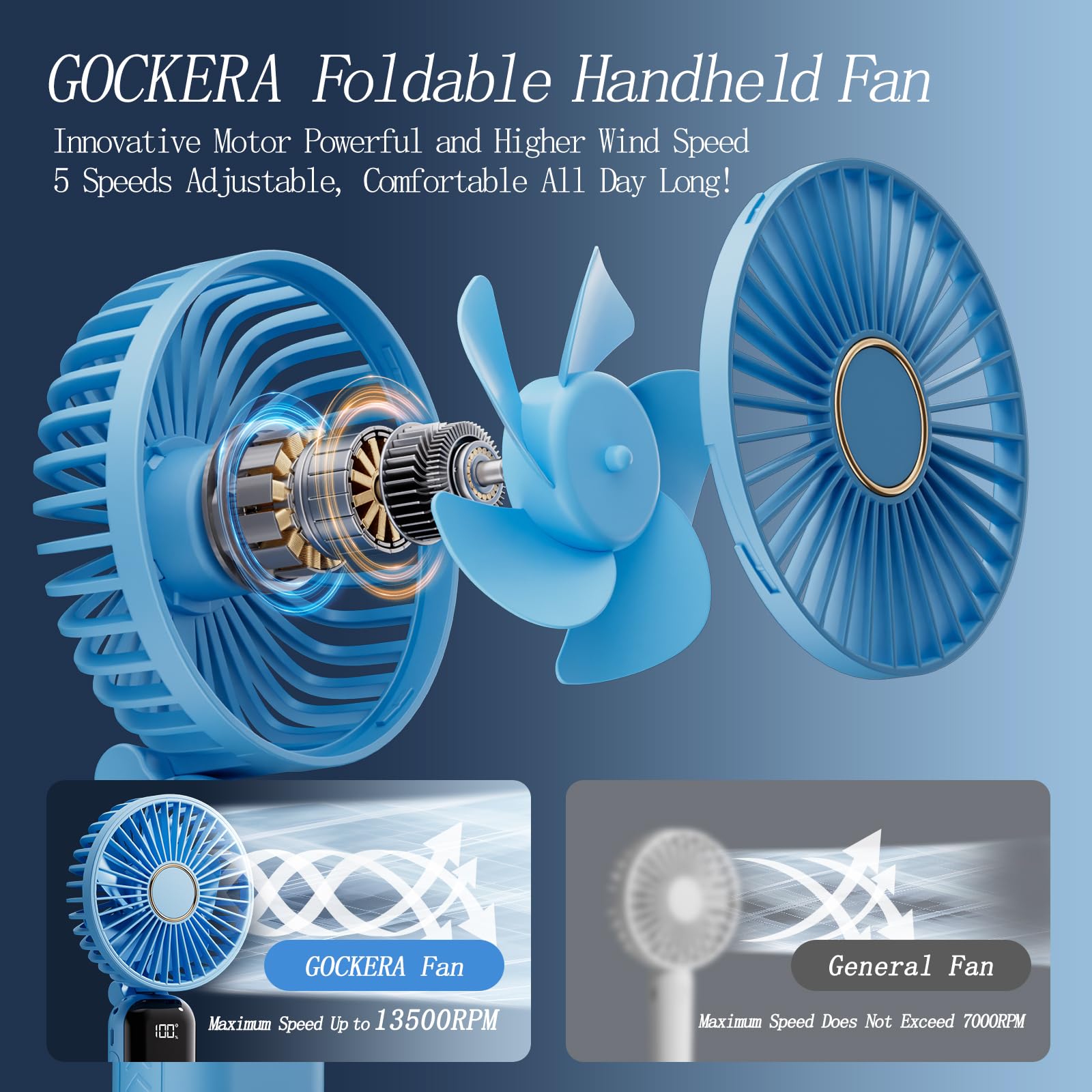 Portable Fan, 4200Mah Battery Operated Fan, 5 Speeds&Digital Display, Makeup Fans For Women
