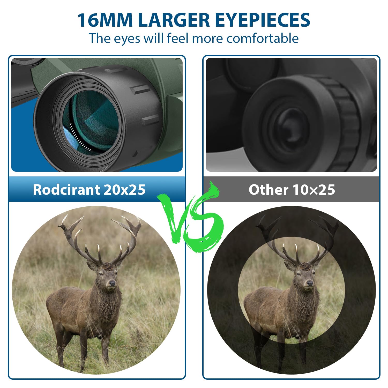 Bedeny 20X25 High Powered Binoculars For Adults And Kids,Compact Hd Waterproof Durable And Clear Bak4 Prism Fmc Lens,Suitable For Bird Watching,Sightseeing And Outdoor Sports