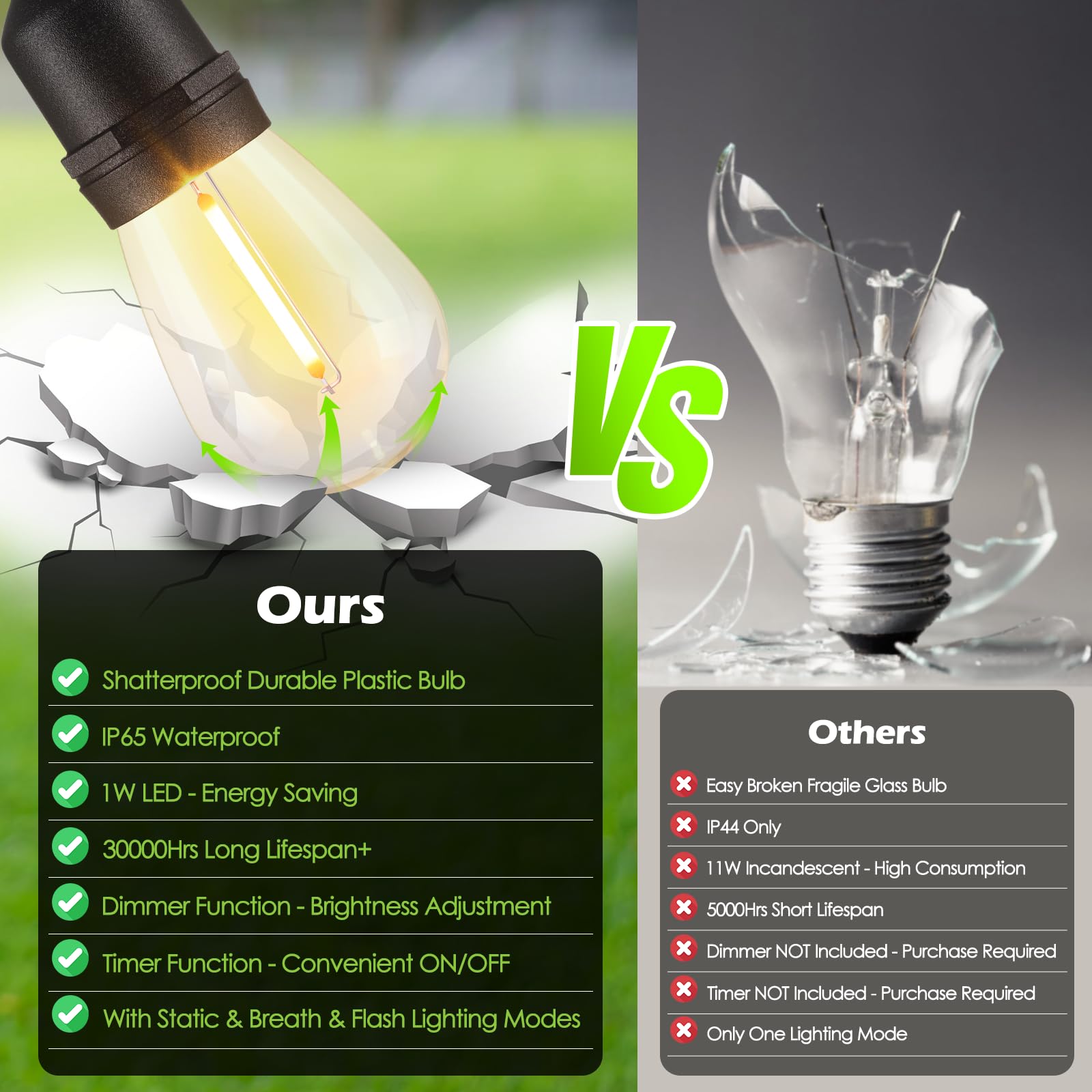 Larkvue 48Ft Outdoor String Lights With Remote, Dimmable Patio Lights With 15+2 Led Waterproof Shatterproof Bulbs 3 Modes 4 Timers For Backyard, Black