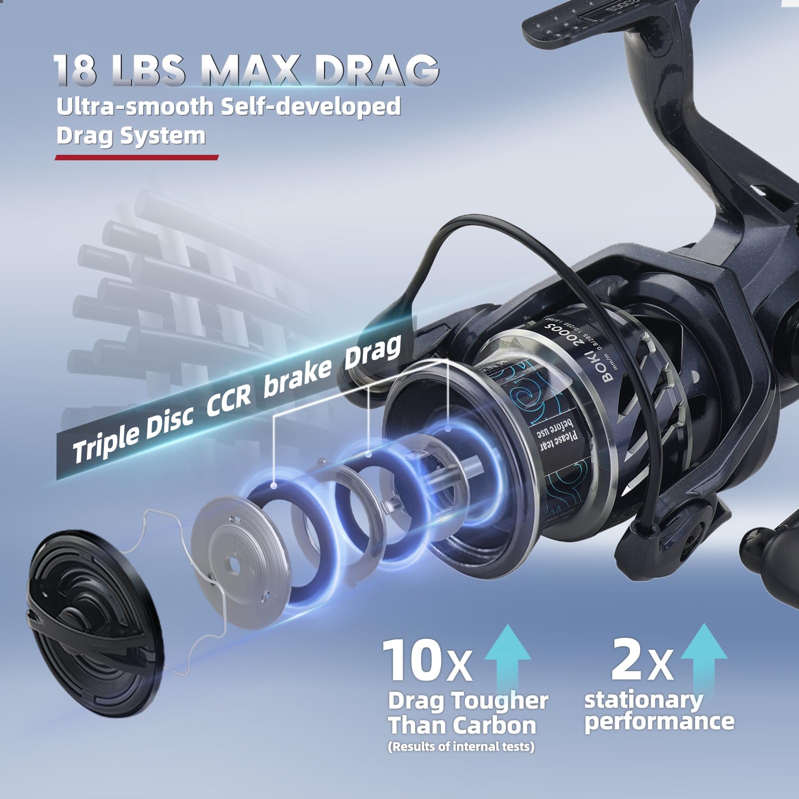 Cabom Nytex Spinning Fishing Reel - Heavy Duty Ipx8 Waterproof, 20Lbs Max Drag, 7075 Aluminum Alloy Gear, 10+1 Bbs Smooth - Saltwater Freshwater Surf Fishing, Size 1000/2000/3000