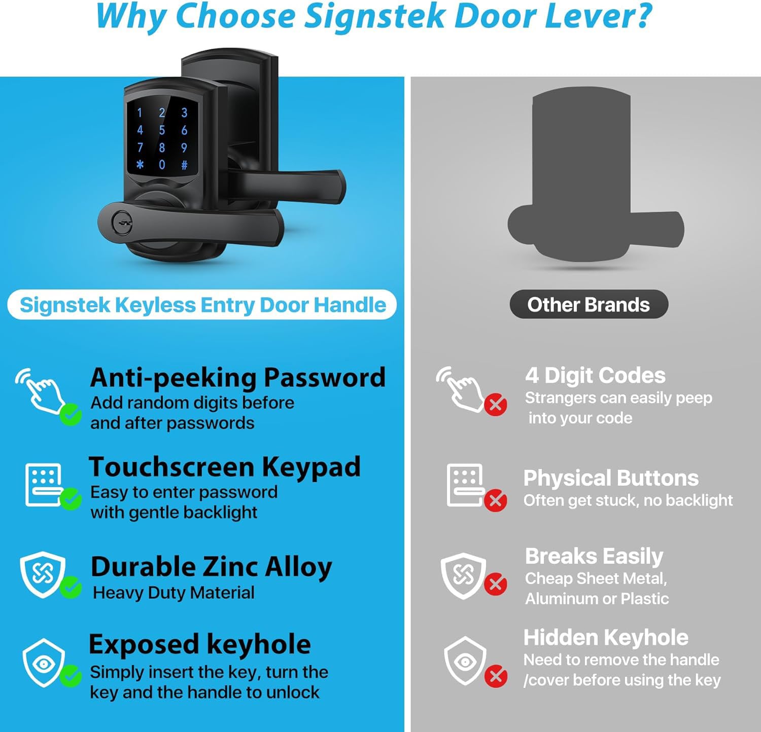 Signstek Keyless Entry Door Lock With Handle, Digital Keypad Door Knob, Smart Electronic Lock With Code, Touchscreen, Auto-Locking, Matte Black