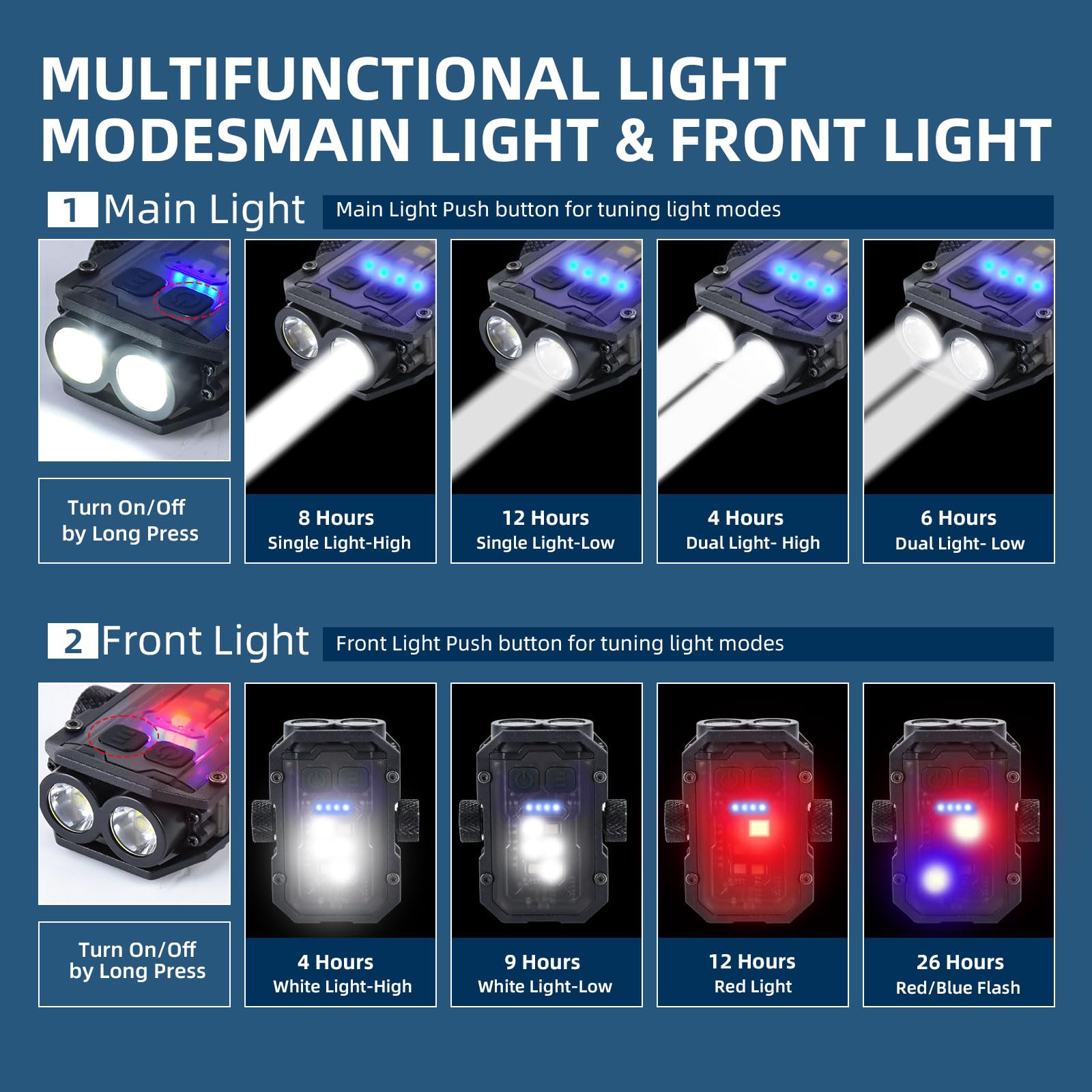 Iquincy Clip On Mini Flashlight, Edc Keychain Flashlight, Compact Pocket Light For Night Working, Walking, Fishing, Emergency, Usb-C Rechargeable Warning Light, Cob Flashlight