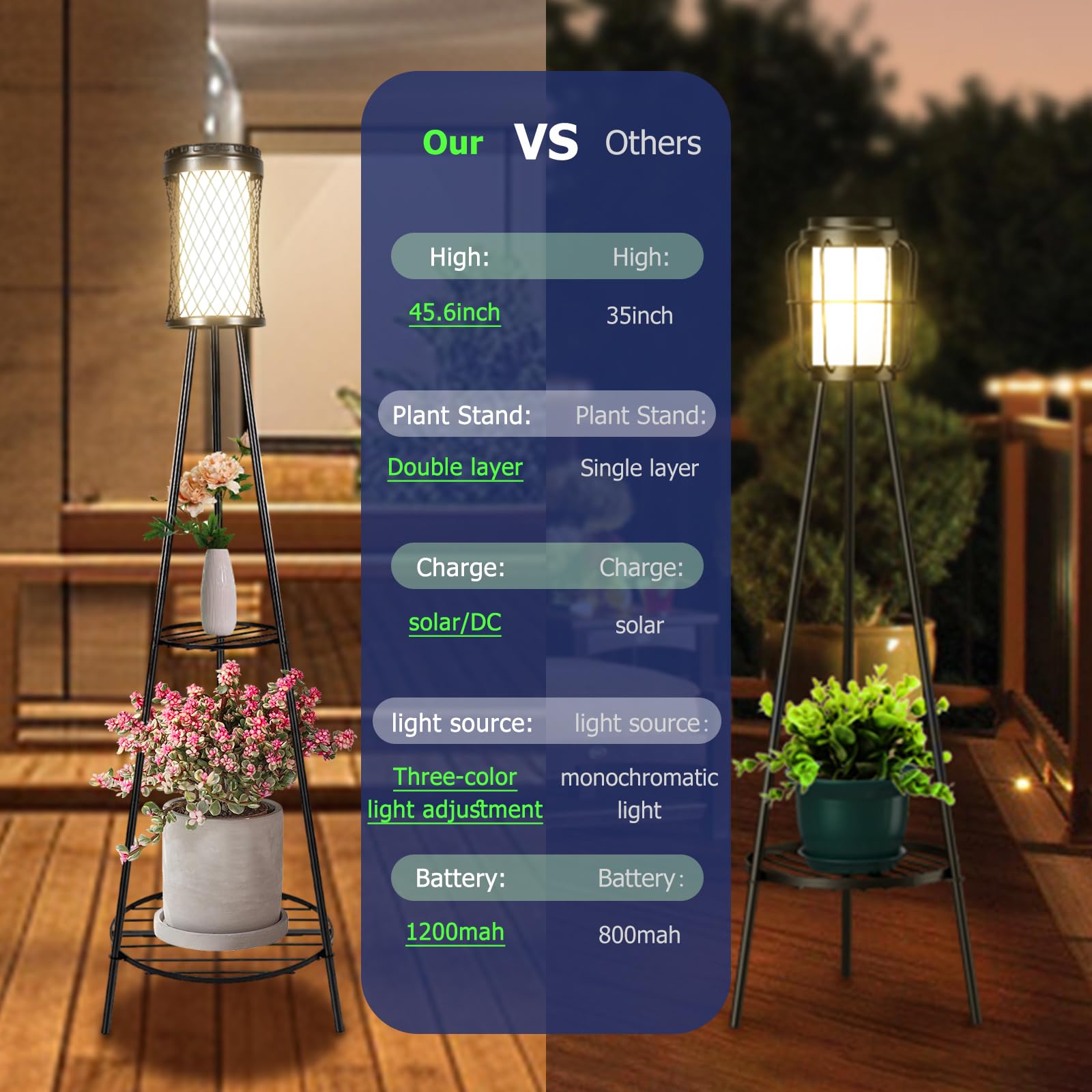 Satucol 4 Pack 45.4'' Outdoor Floor Lamp Ip65 Waterproof, Solar Lights Outdoor With 2 Plant Stand,Outdoor Patio Decor With Usb Charging Port 3 Lighting Modes For Porch Deck Yard And Garden