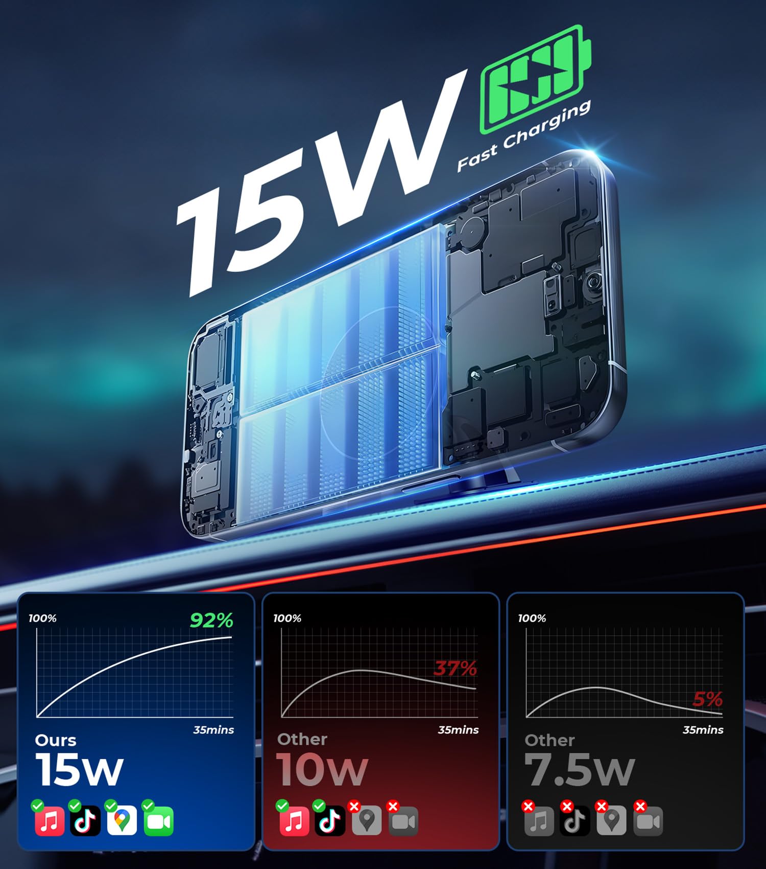 Aredan For Magsafe Car Mount Wireless Charger, 2-In-1 Dashboard And Air Vent Mount, Strong Adhesive, Heat Resistant, 360° Rotation, Magnetic Phone Holder For Your Car Accessories For Iphone 16/15 Pro Max