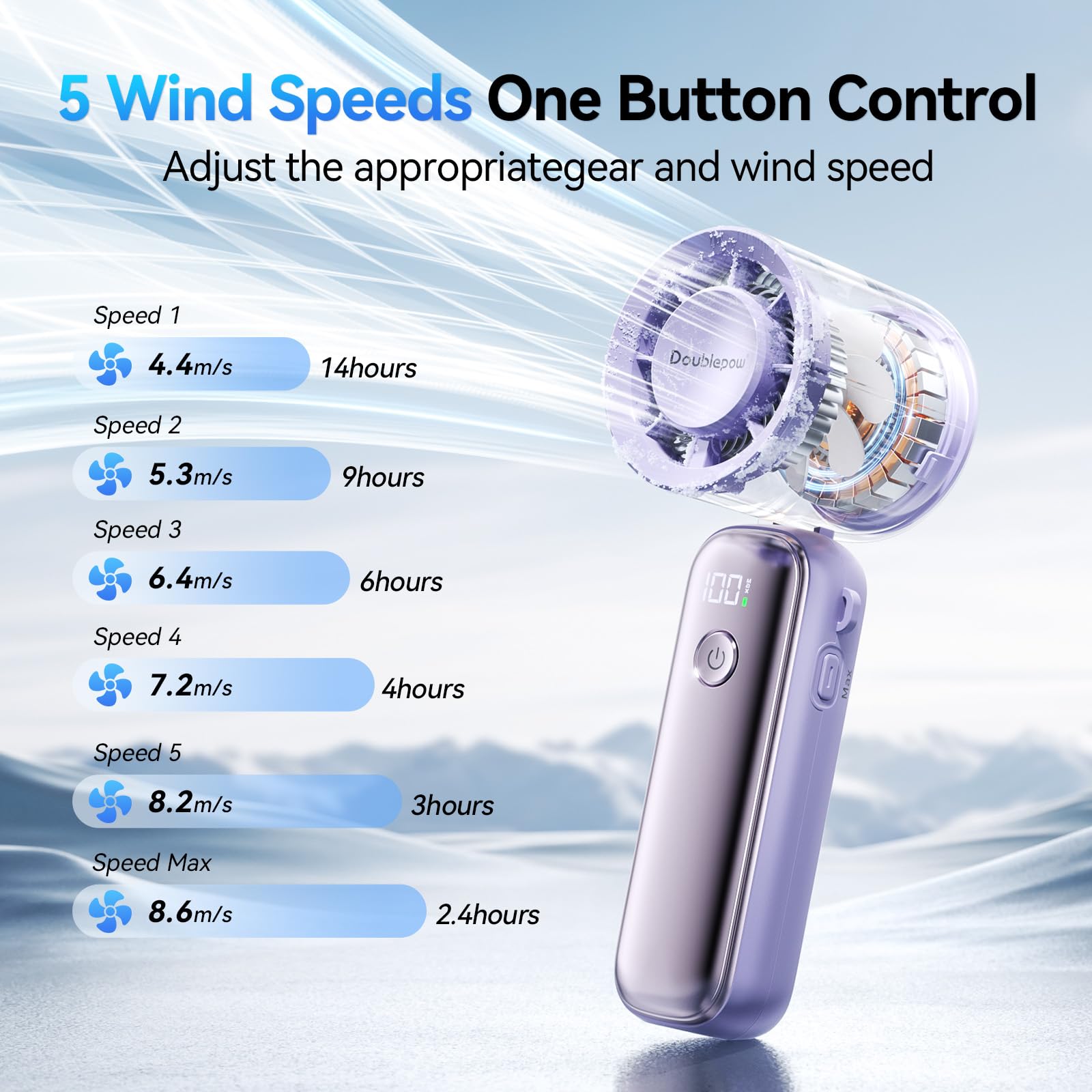 Portable Handheld Fan, 6000Mah Battery Personal Fans Portable Rechargeable, 5 Wind Speeds