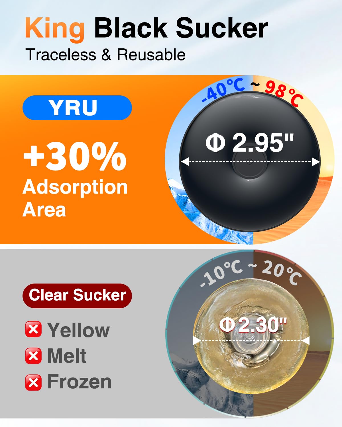 Yru Best【Rotate 90+Lbs Safest Strongest Suction】 Ultimate Car Phone Holder Mount【Military-Grade & All Patent Safety Certs】 Dashboard Windshield For Iphone 16 15 Pro Max 14 13 Samsung, Black