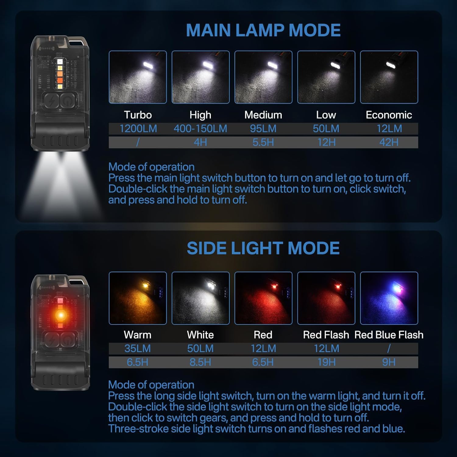 Lechou V15 Cob Rechargeable Work Light, Mini Led Keychain 1200 Lumens 10 Modes Edc Flashlight, Outdoor Flashlight As Signal Light, For Halloween, Thanksgiving And Christmas (Black)