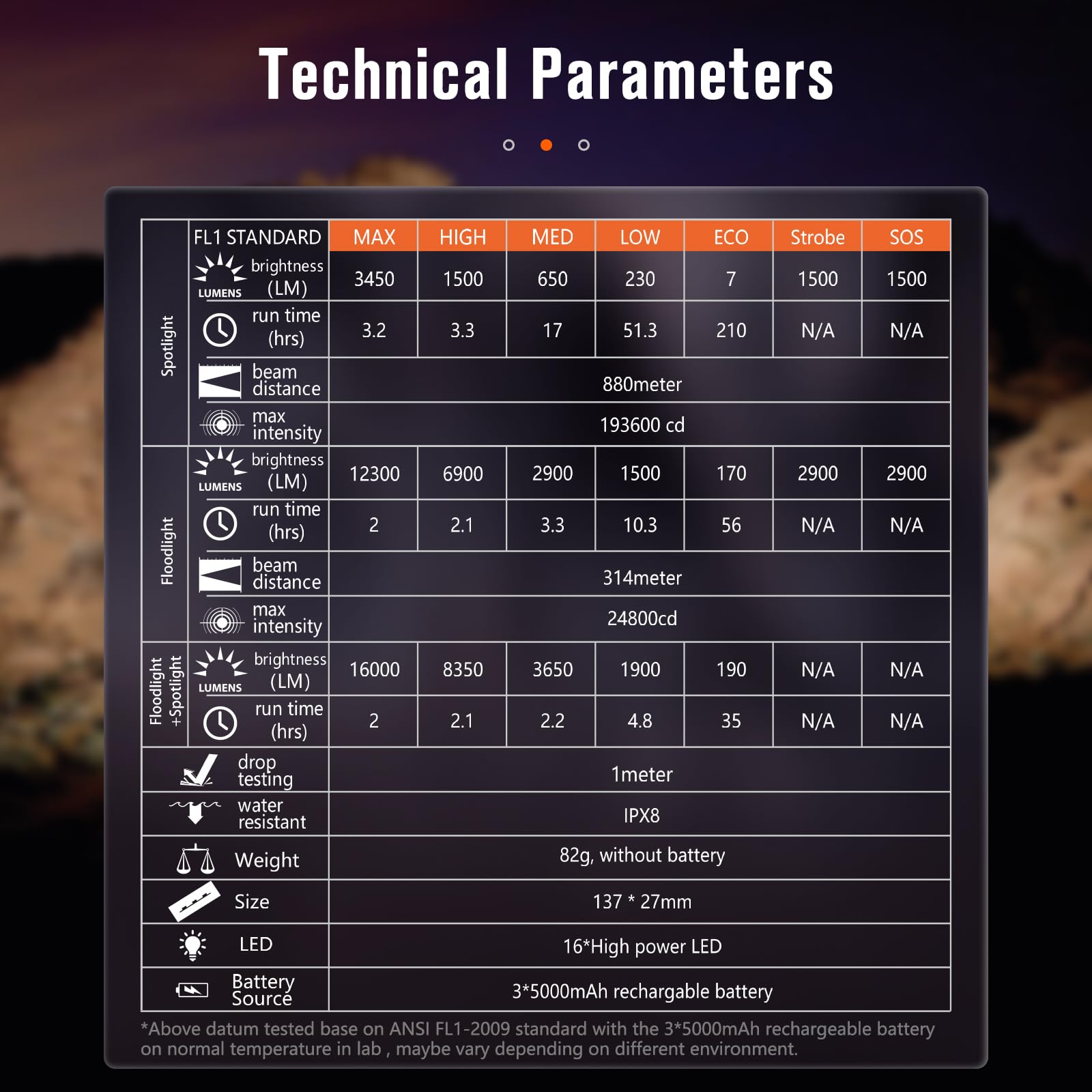 Nicron B400 Rechargeable Flashlights 16000 High Lumens, 3280Ft Long Range, Super Bright Led Flashlight Type C Charged, 6 Modes Long Lasting 648 Hours, Ipx8 Waterproof For Emergencies, Camping