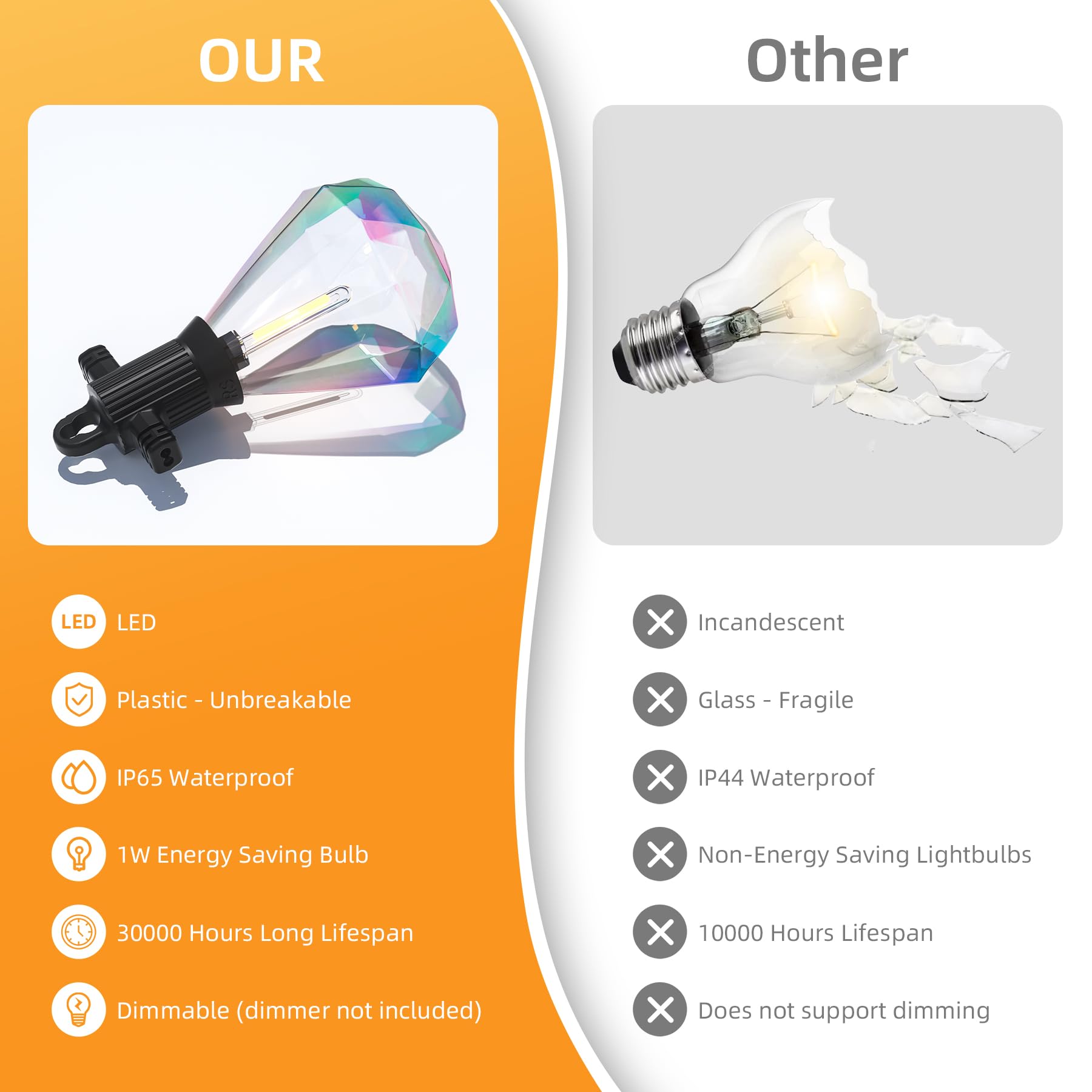 Zuske 50Ft Outdoor String Lights Led Patio Lights String With 25Pcs Shatterproof Diamond Bulbs Ip65 Waterproof Heavy Duty Led Porch String Lights For Outside Porch Yard Garden Party Bistro