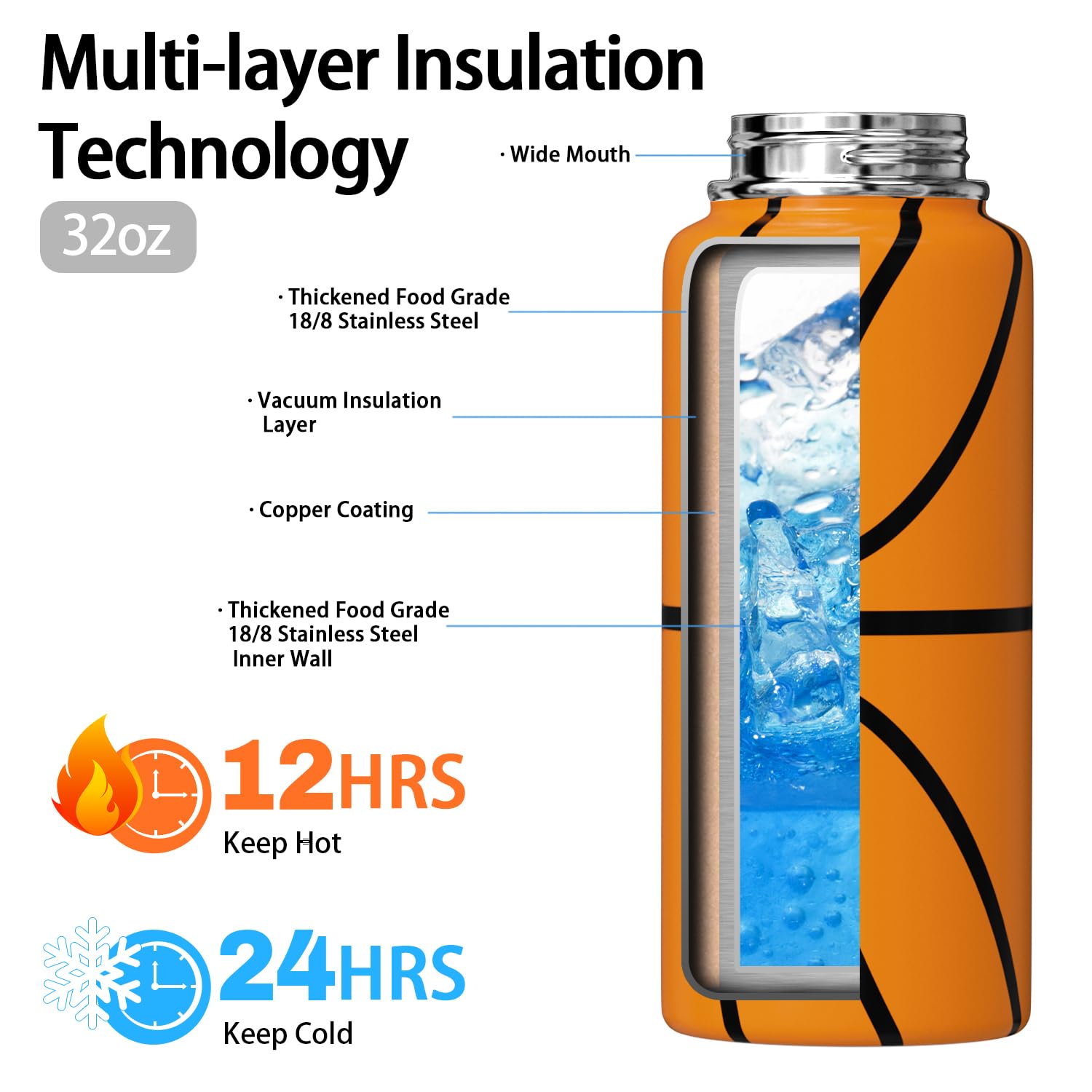 Basketball Water Bottle 32Oz Insulated Sports Water Bottles Basketball For Men Women