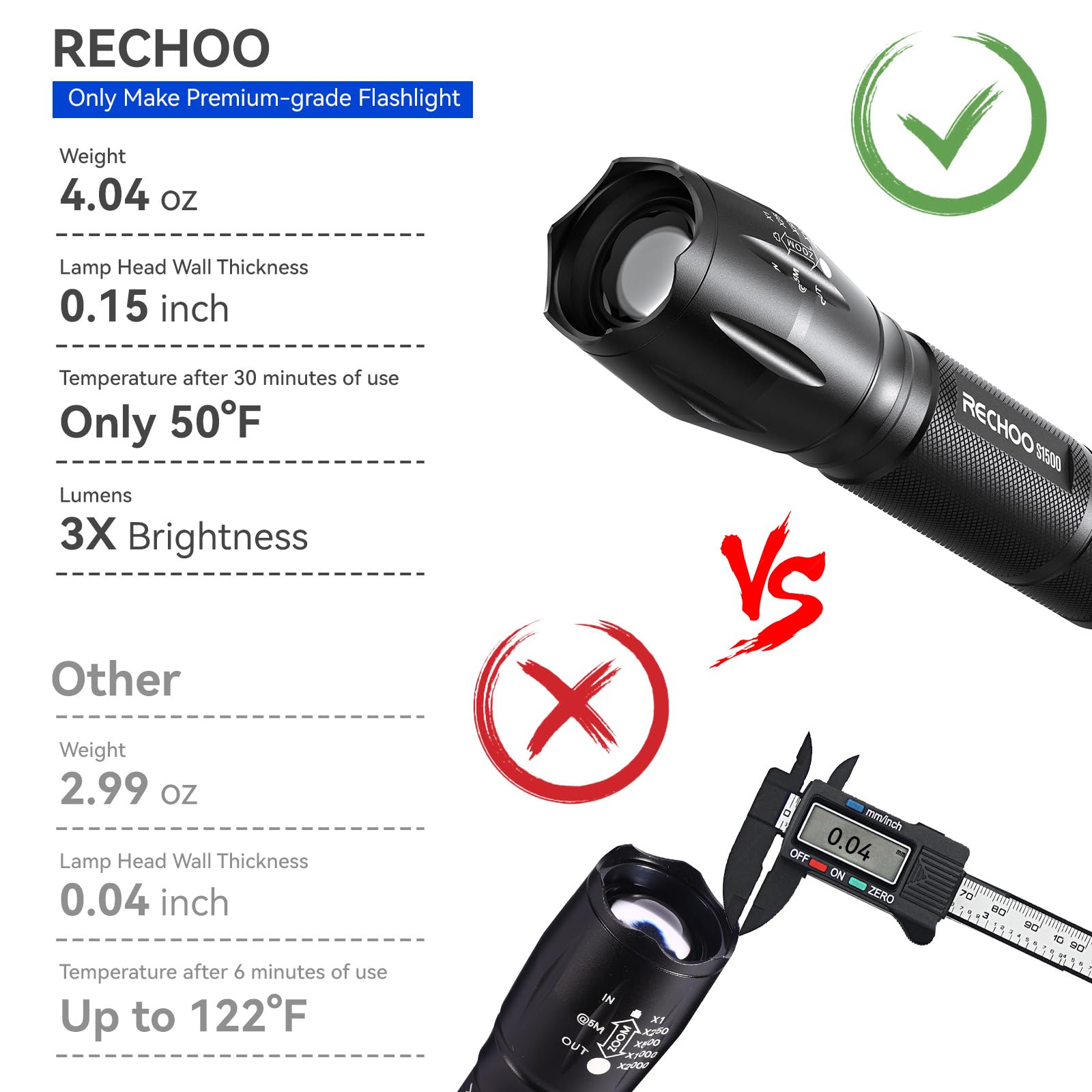 Rechoo Tactical Flashlight 4 Pack, Bright Zoomable Led Flashlight With High Lumens And 5 Modes, Waterproof Portable Pocket Flash Light For Emergency, Camping, And Outdoor Use - S1500