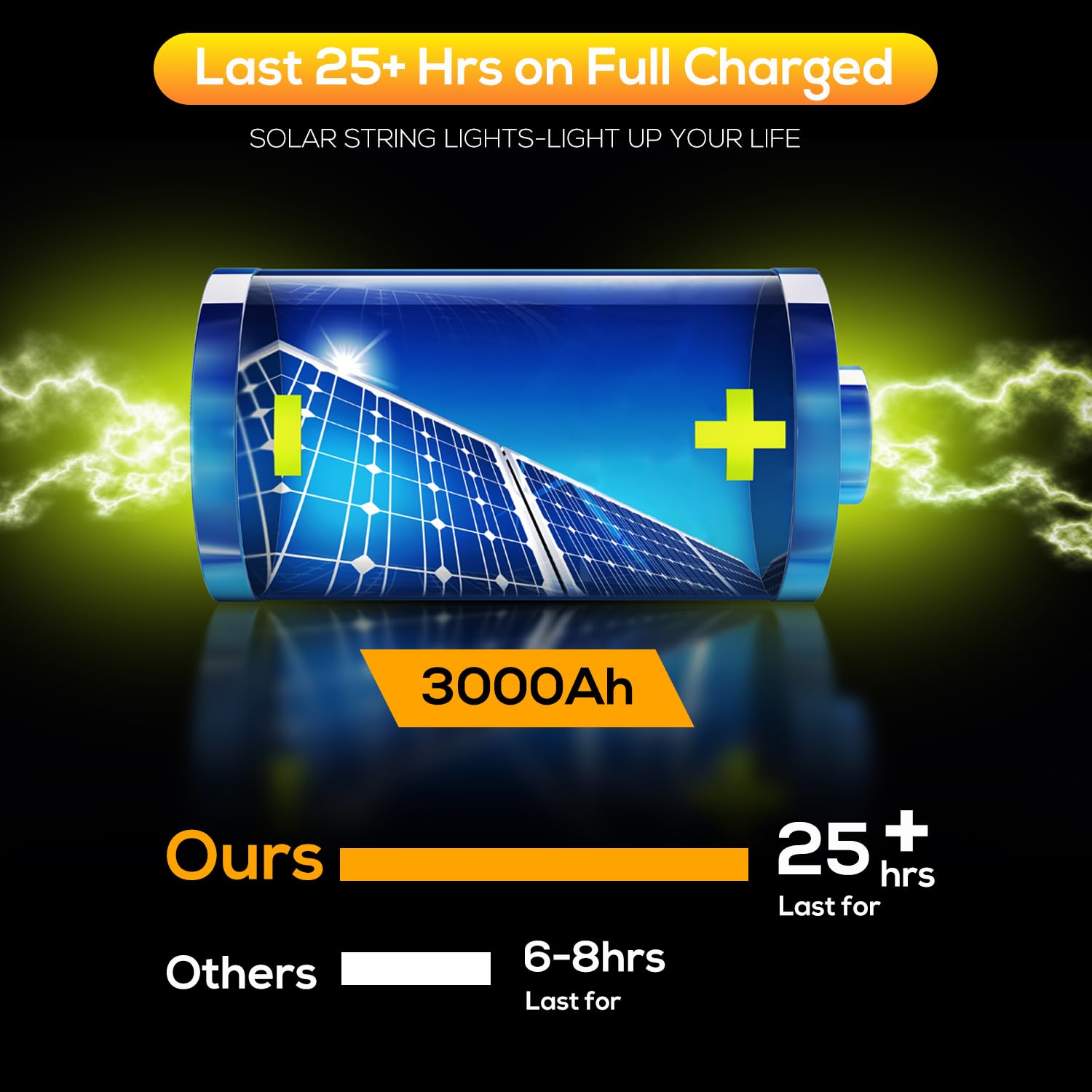 Fmart Solar Outdoor String Lights, 100Ft Solar Light Commercial Grade Waterproof Heavy Duty Outdoor Hanging Lights With 30 Led Shatterproof Bulbs Camping Garden Decorative Lights Warm White