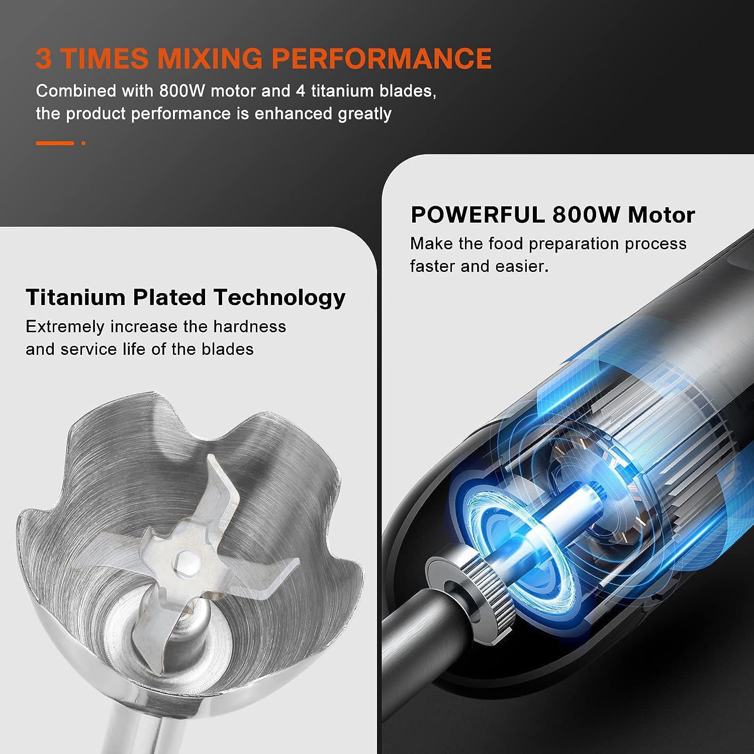 Megawise Pro Titanium Reinforced 3-In-1 Immersion Hand Blender, Powerful Copper Motor With 80% Sharper Blades, 12-Speed Corded Blender, Including Dish Washer Safe Whisk And Milk Frother