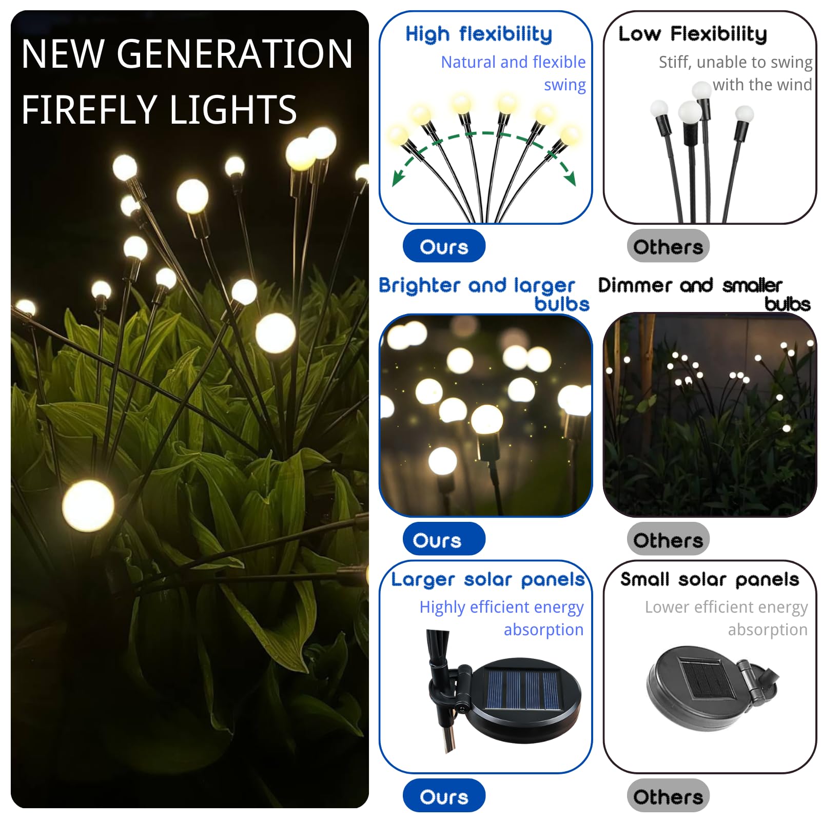 Ozs 8Pack 64Led Solar Garden Lights - Solar Lights Outdoor, Solar Firefly Lights, Solar Swaying Light, Sway By Wind, Solar Fairy Lights Waterproof For Garden Patio Pathway Decoration(Cool White)