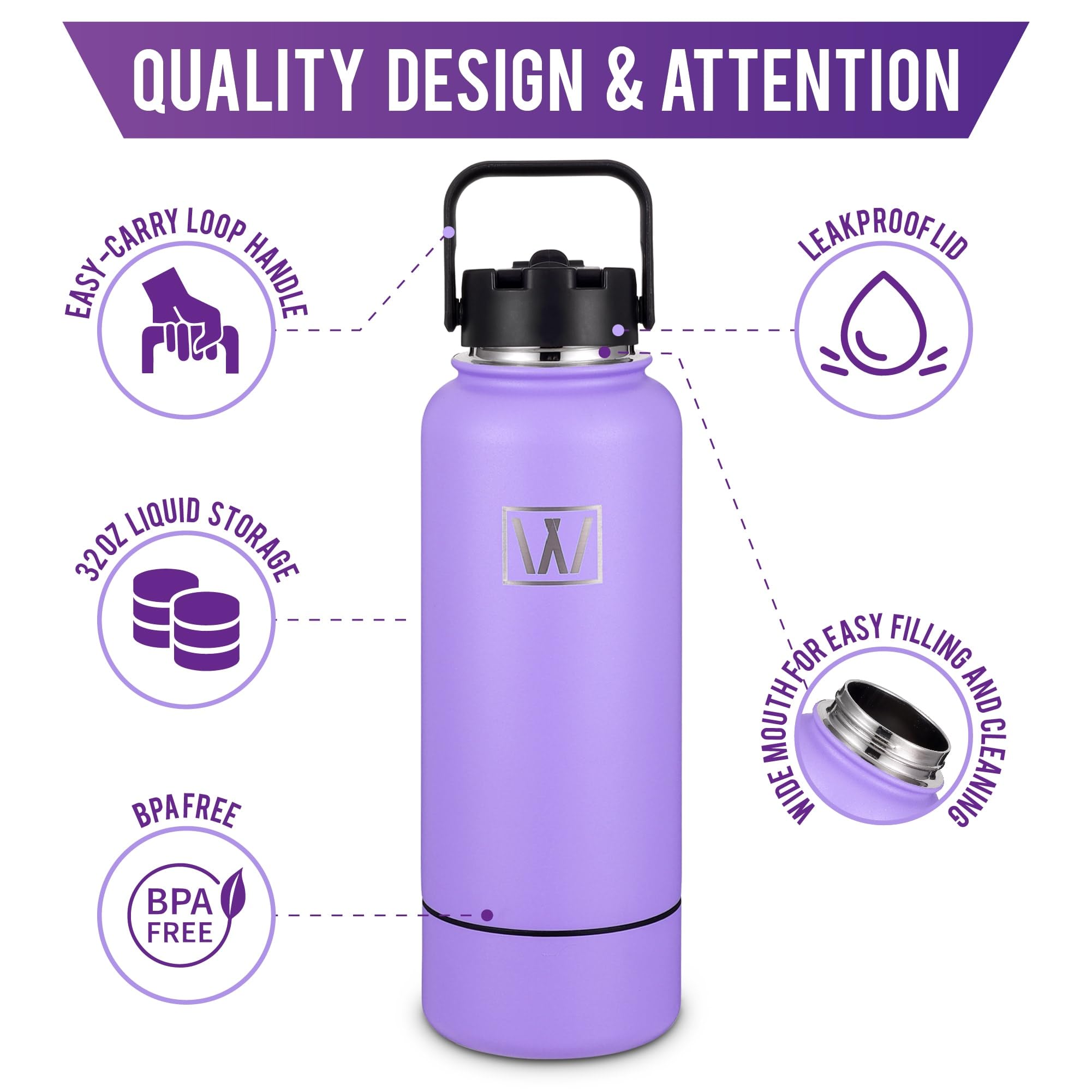 Insulated Sports Water Bottle - Wongle 32 Oz Water Bottle With Discrete Storage Compartment