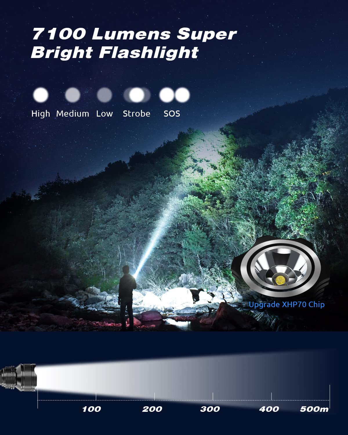 Pluralla Rechargeable Led Flashlights 7100 High Lumens, Super Bright Powerful Flashlights With 5 Lighting Modes, Waterproof Handheld Flashlight For Hunting, Camping-Black