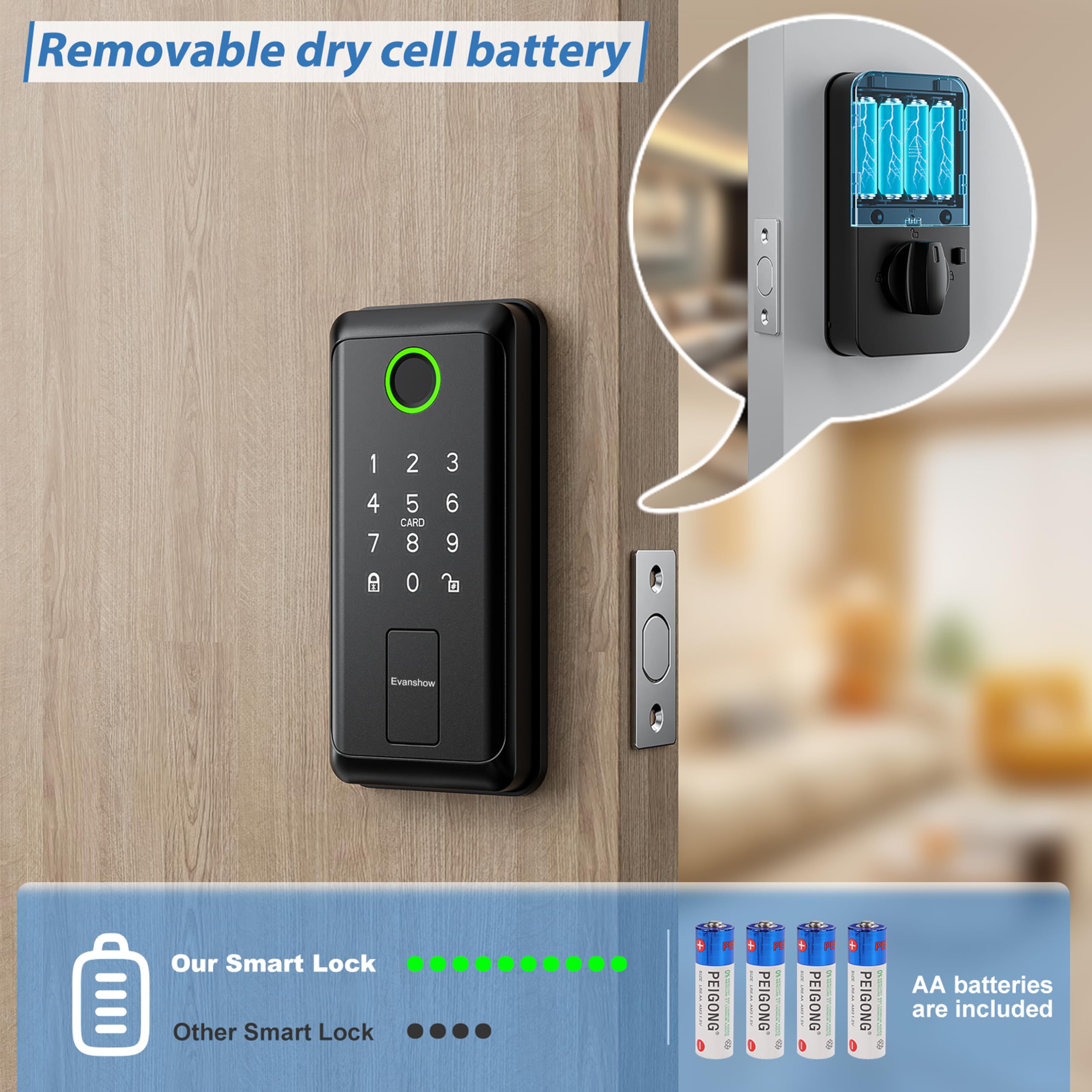 Evanshow Smart Door Handle Lock With Keypad- Keyless Entry Door Lock For Front Door - 6-In-1 Biometric Deadbolt With Built In Wifi- Door Locks For Front Door-Easy Installation