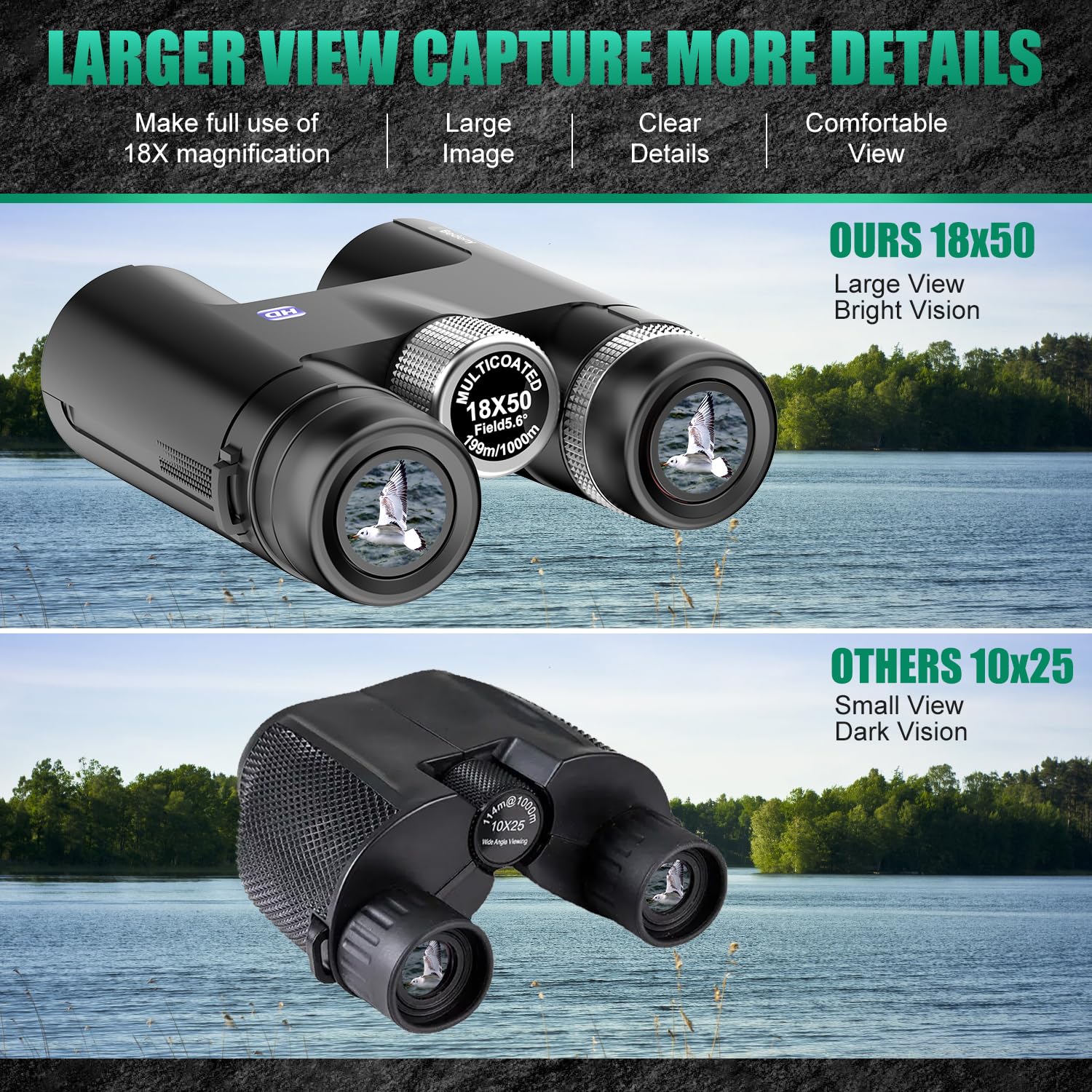 Bedeny 18X50 Hd Binoculars For Adults With  Phone Adapter, Tripod And Tripod Adapter - High Powered With Super Bright And Large View For Bird Watching,Hunting,Travel