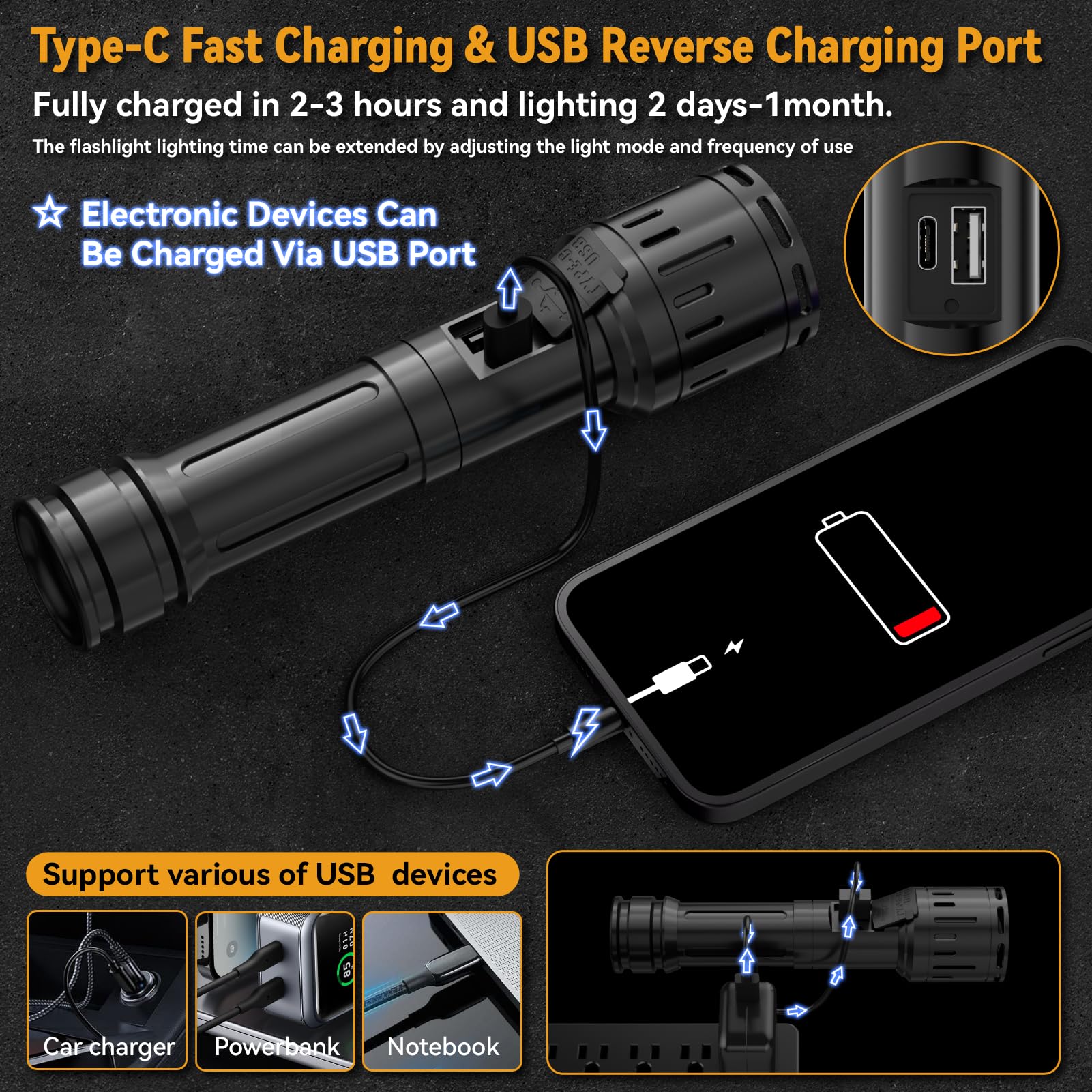 Topvelo Super Bright Flashlight 2 Packs, High Lumens Rechargeable Flashlight With 5 Light Modes And Supports Cell Phone Charging