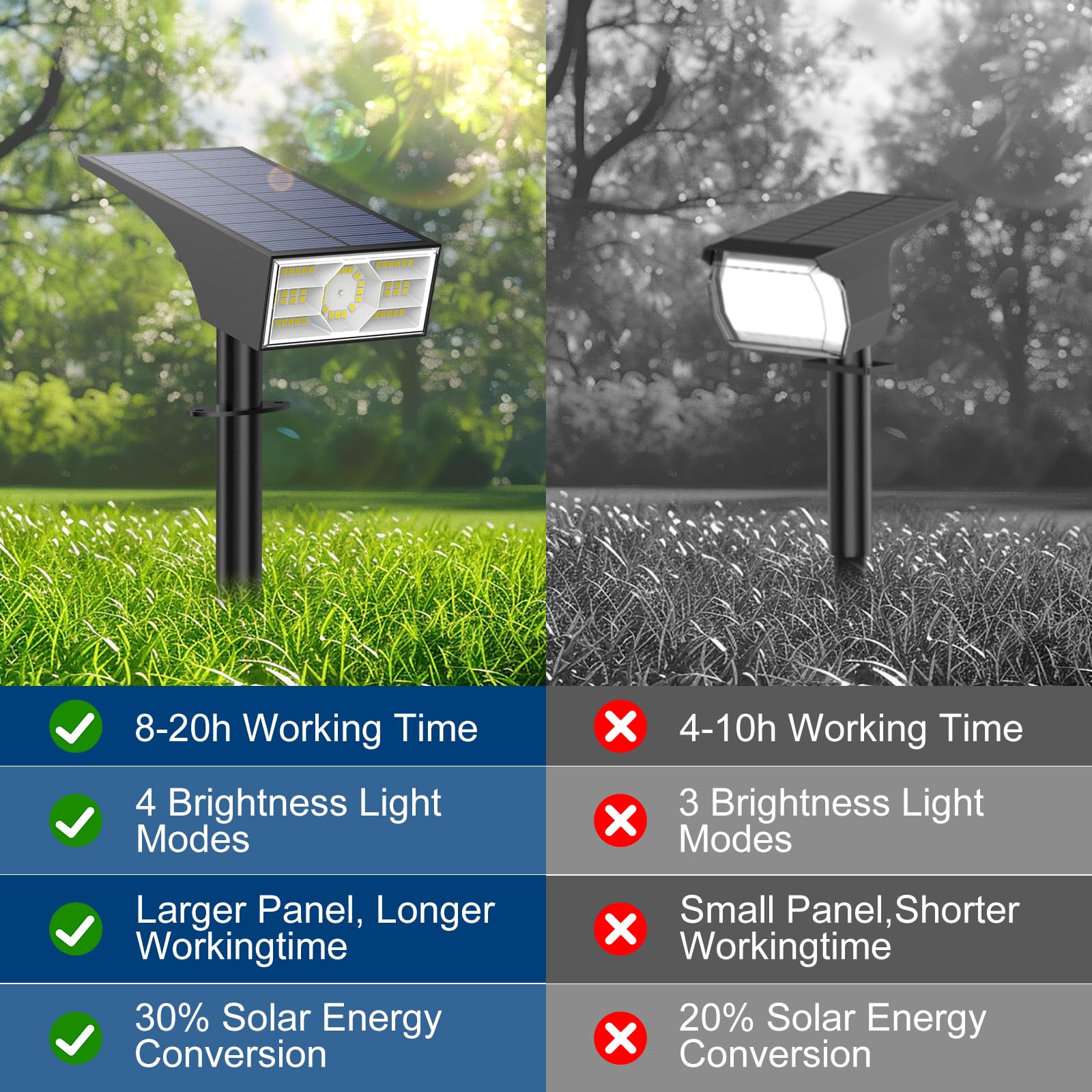 Katipeal Solar Spot Lights Outdoor,10 Pack Outdoor Solar Lights For Yard, 4 Lighting Modes Solar Landscape Spotlights Waterproof For Garden Pathway (Cool White)