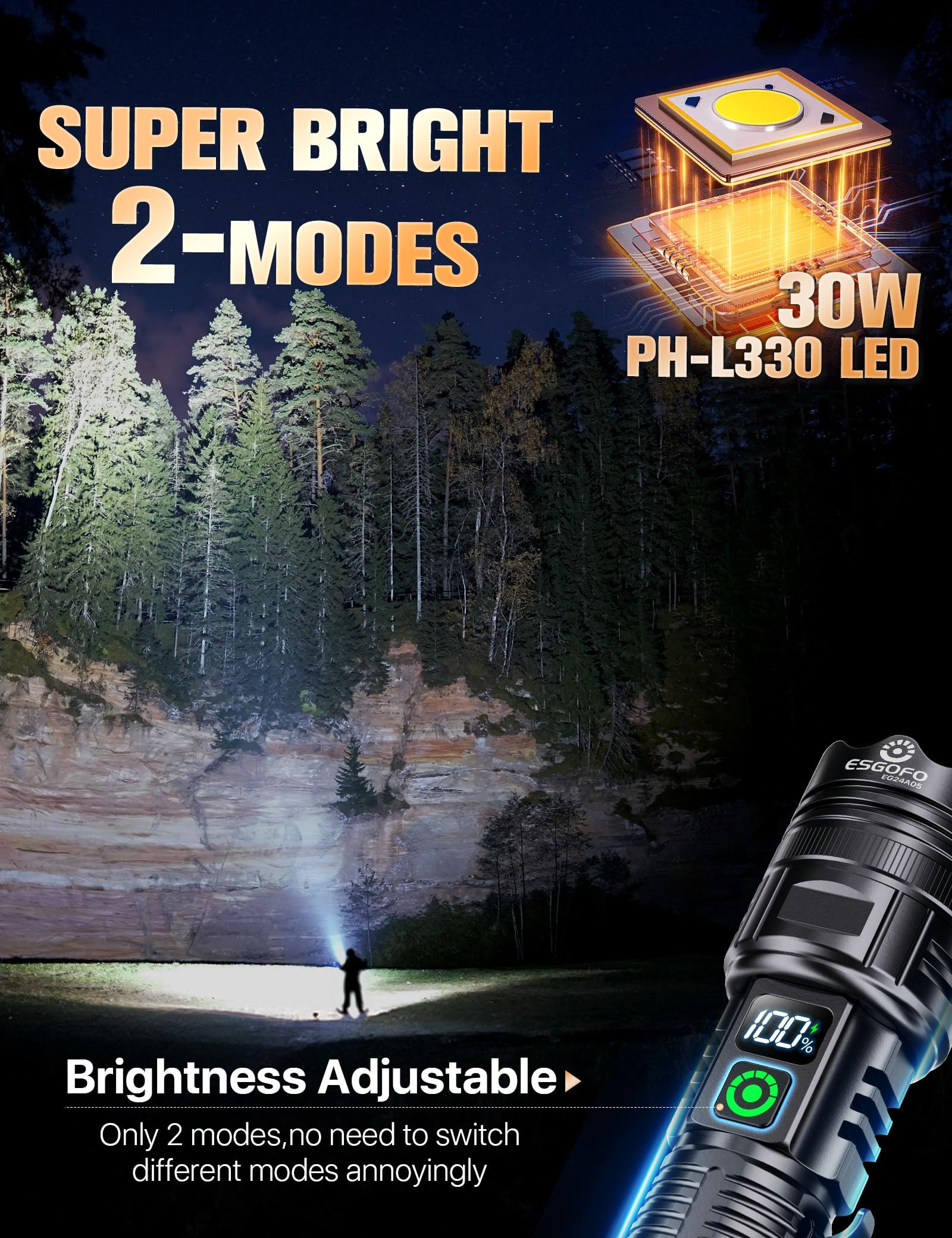 Esgofo Rechargeable Flashlights High Lumens 2000 2 Modes High/Low, Super Bright Magnetic Led Flashlight Long Distance 3280Ft, Small Powerful Long Lasting 10 Hours Strong Flash Light Usb C With Clip