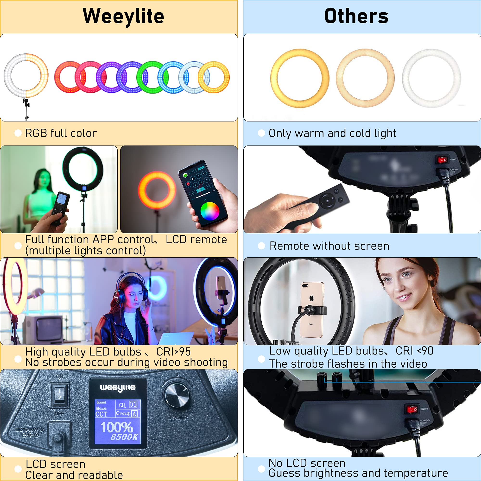 Weeylite We-10 18 Inch Ring Light, Rgb Light Ring With Tripod Stand & Phone Holder, Remote/App Control, Dimmable 2500K-8500K Cri95 Circle Selfie Light For Live Stream Makeup Selfie Video Tiktok
