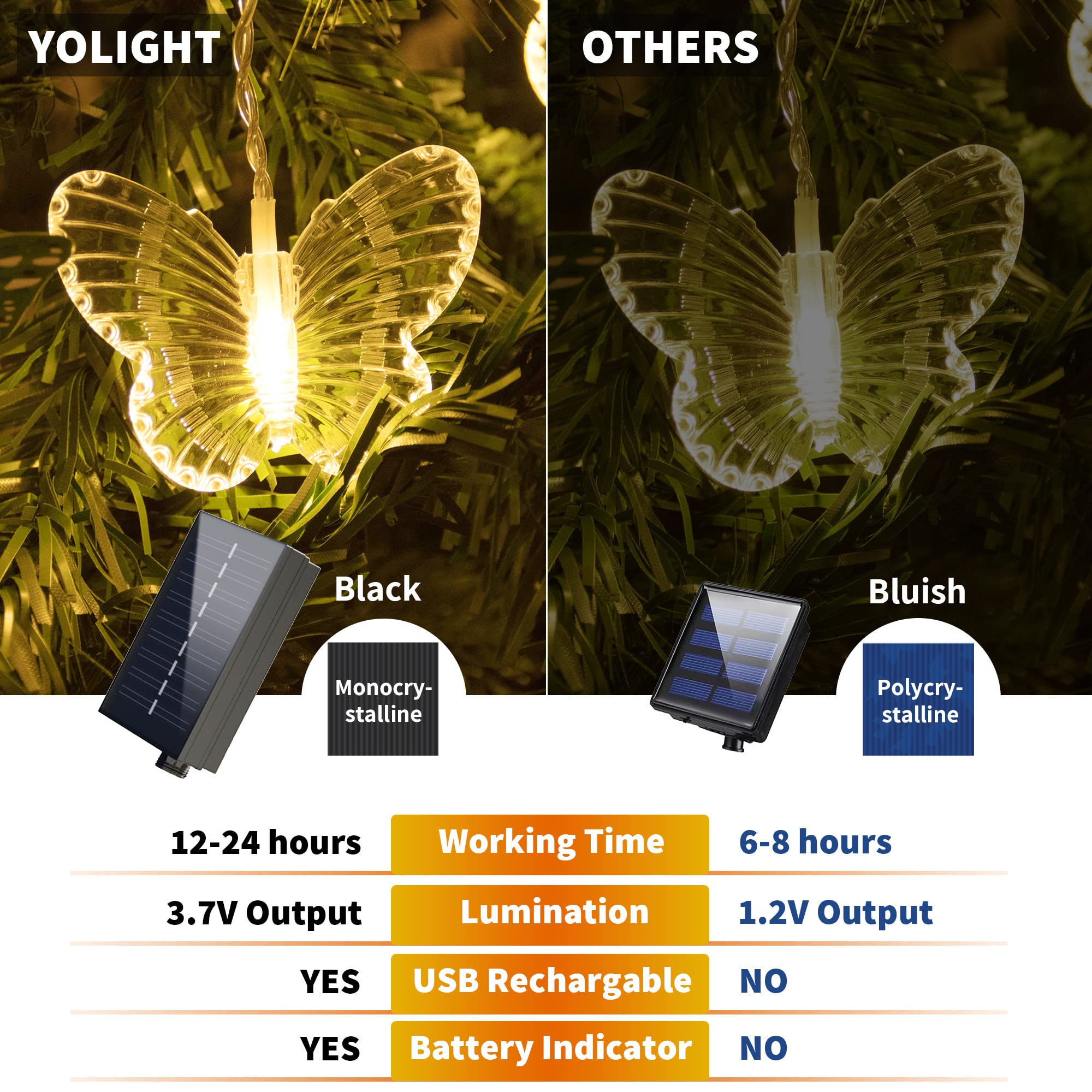 Yolight Butterfly Solar Lights Outdoor 13Ft Led Fairy Curtain Light With Remote, Usb Rechargable Waterproof Solar Firefly Light Butterfly Decor For Garden Patio Balcony Fence Tent Easter (Warm White)