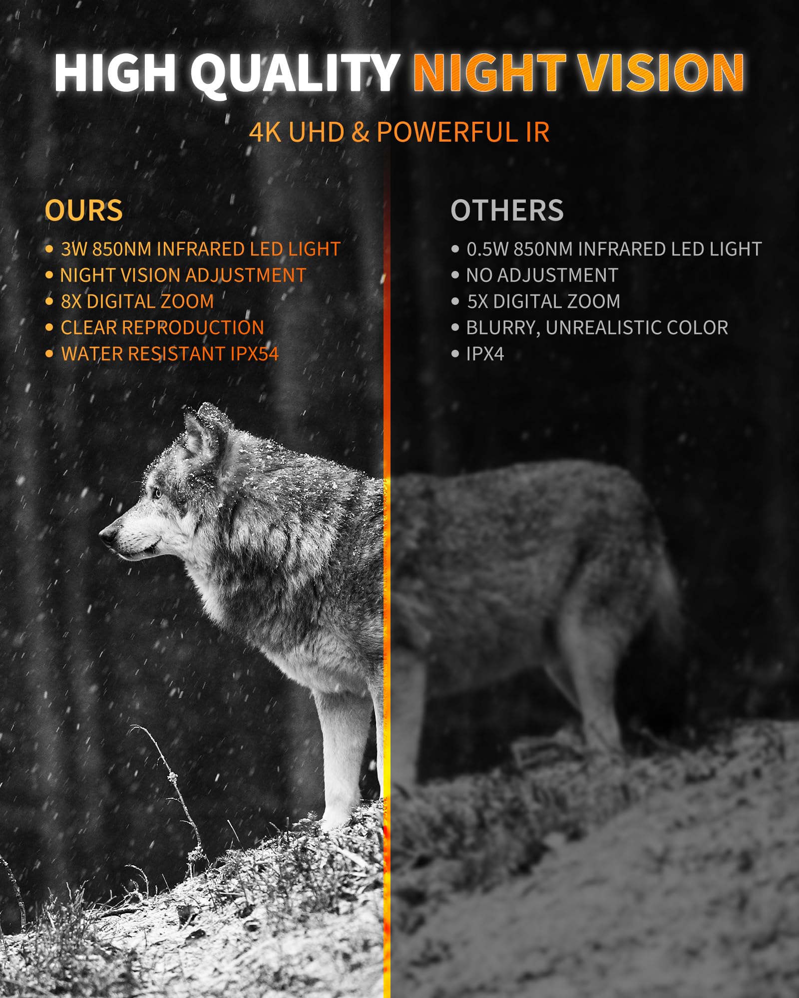 Mildhug Night Vision Goggles -4K Night Vision Binoculars with, 10X Zoom, External Tactical Light & Compass, 5000mAh Fast Charging, 32G Card, Record Video & Photos, Camping Hunting, Black