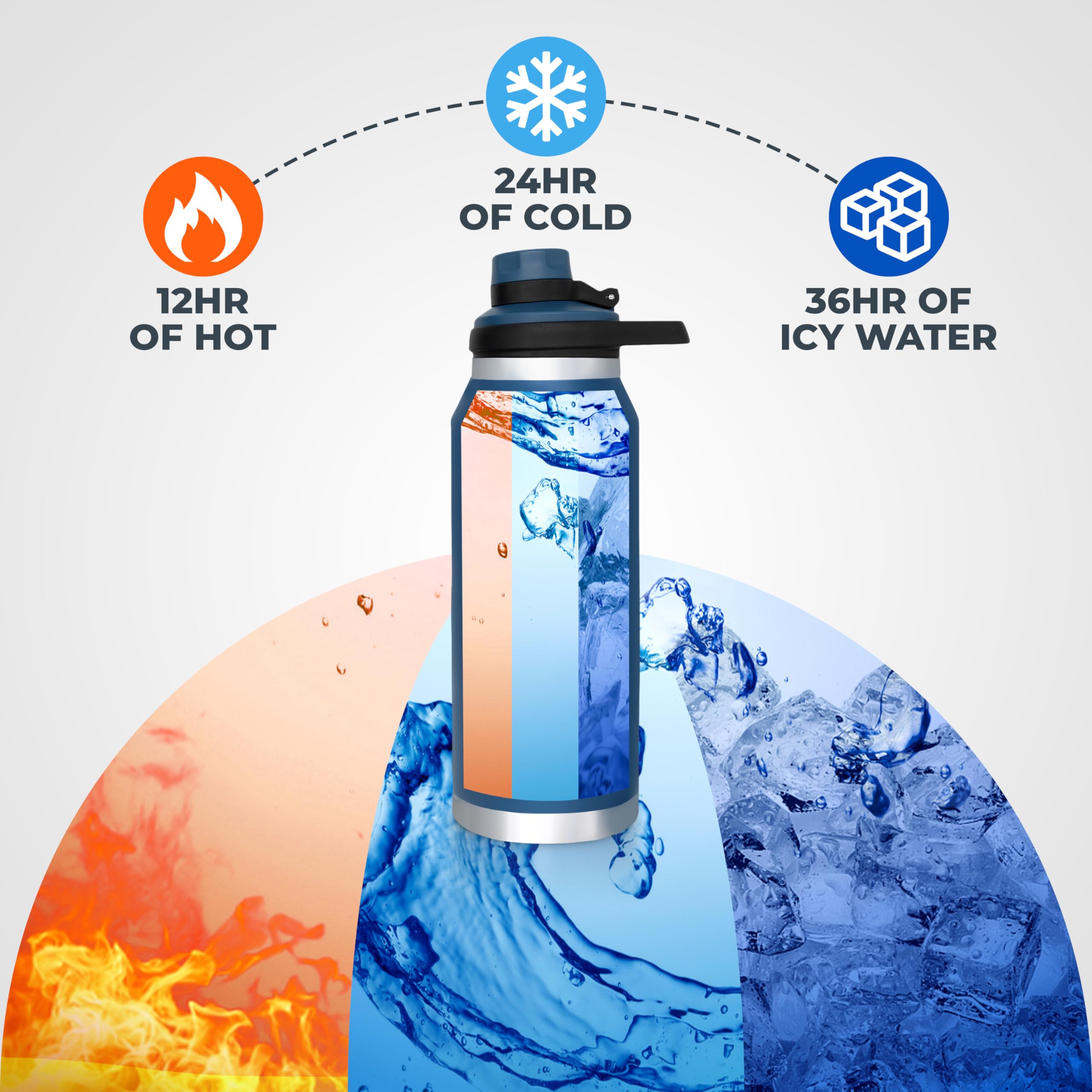 1 Liter Water Bottle Ideal For Gym Dishwasher Safe 34 Oz Insulated Stainless Steel